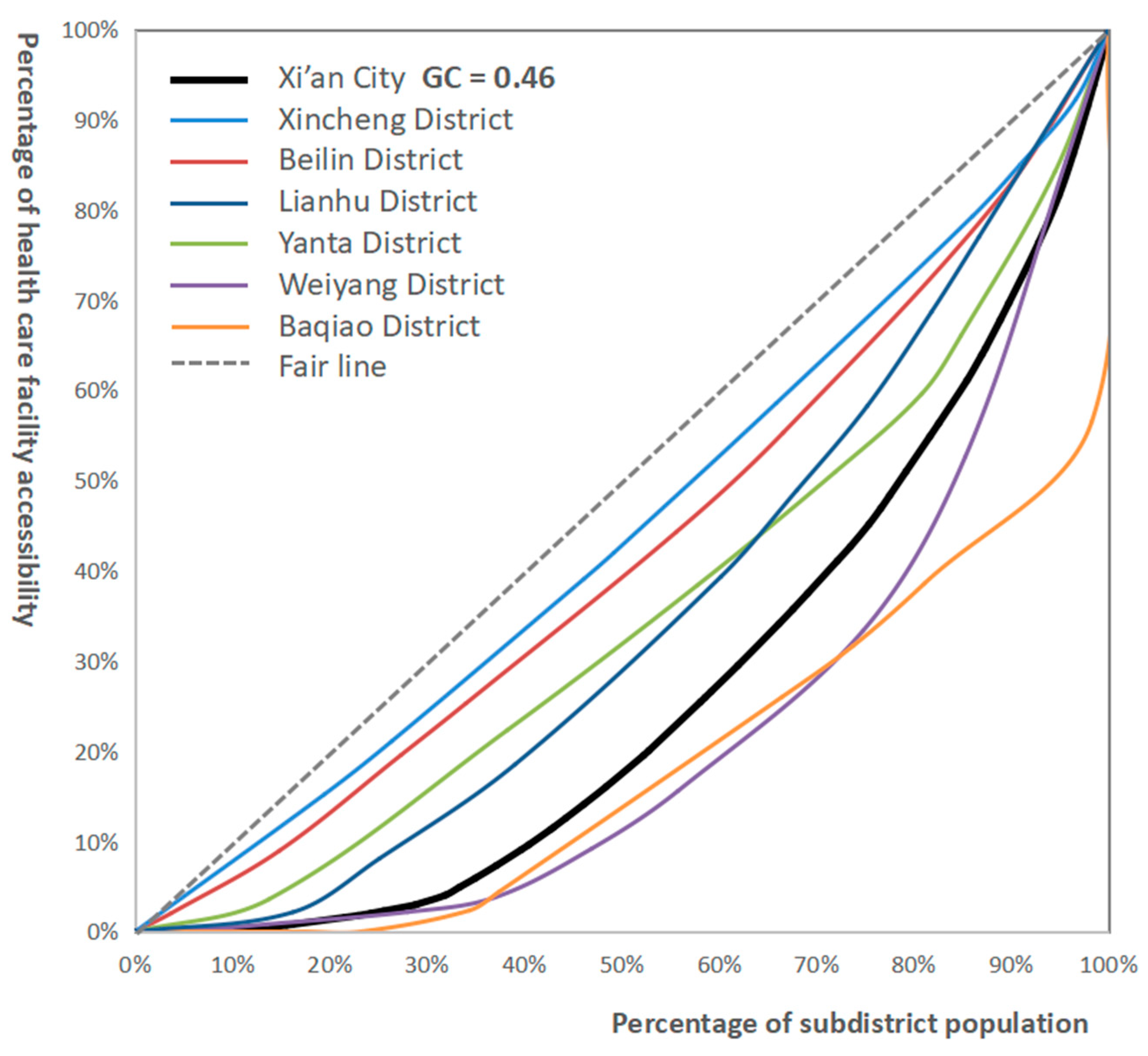 Ijerph 20 02076 g010