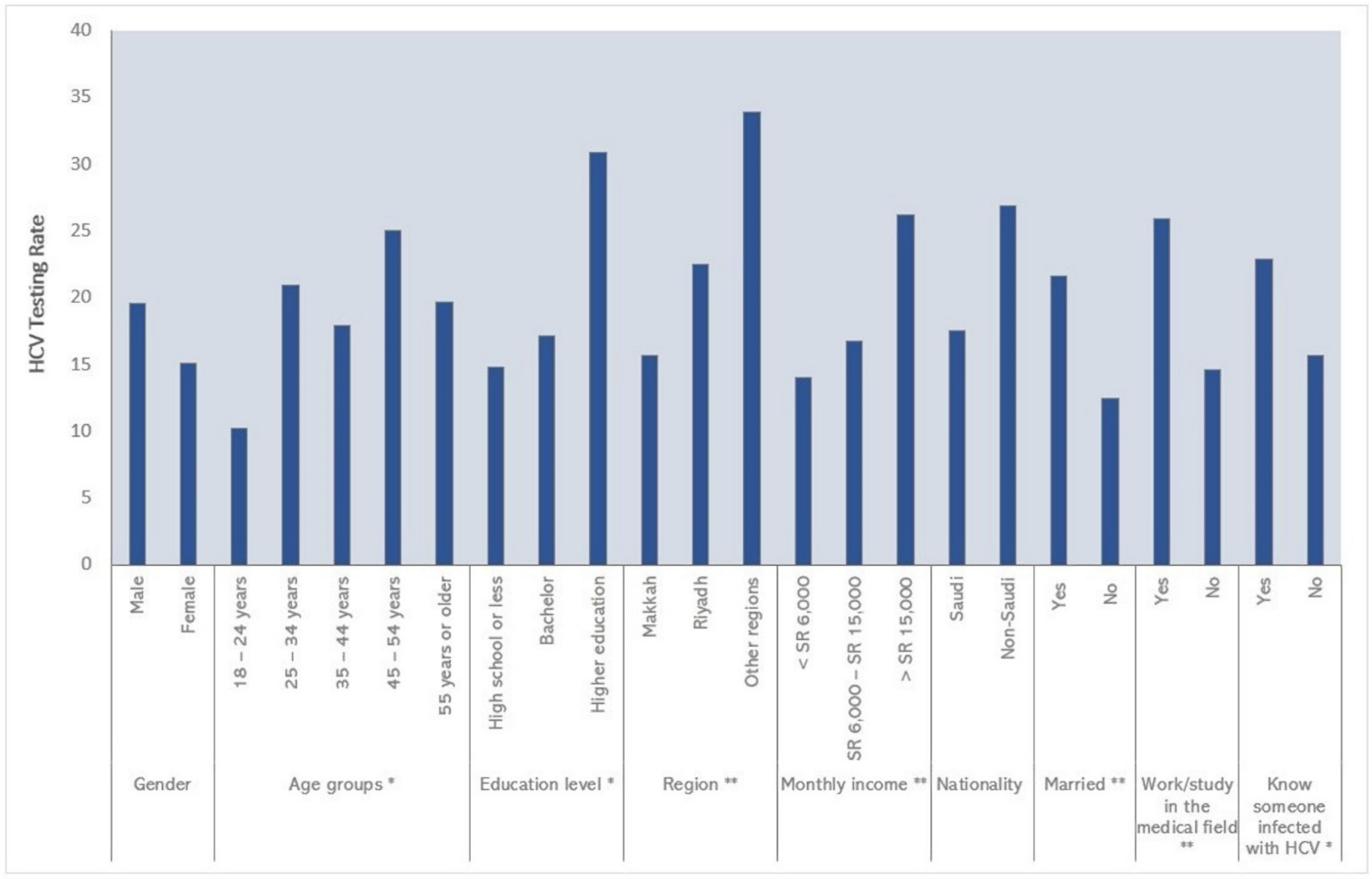 Ijerph 20 02080 g002 Ijerph 20 02080 g002