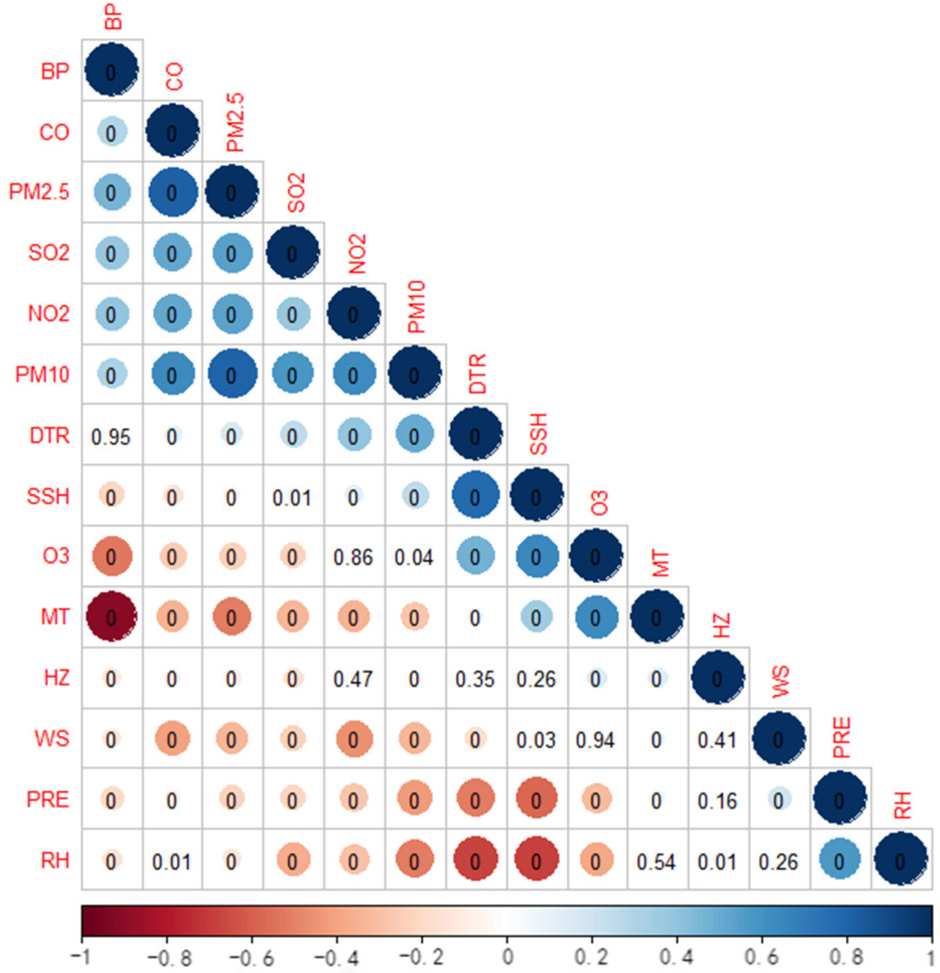 Ijerph 20 02097 g001