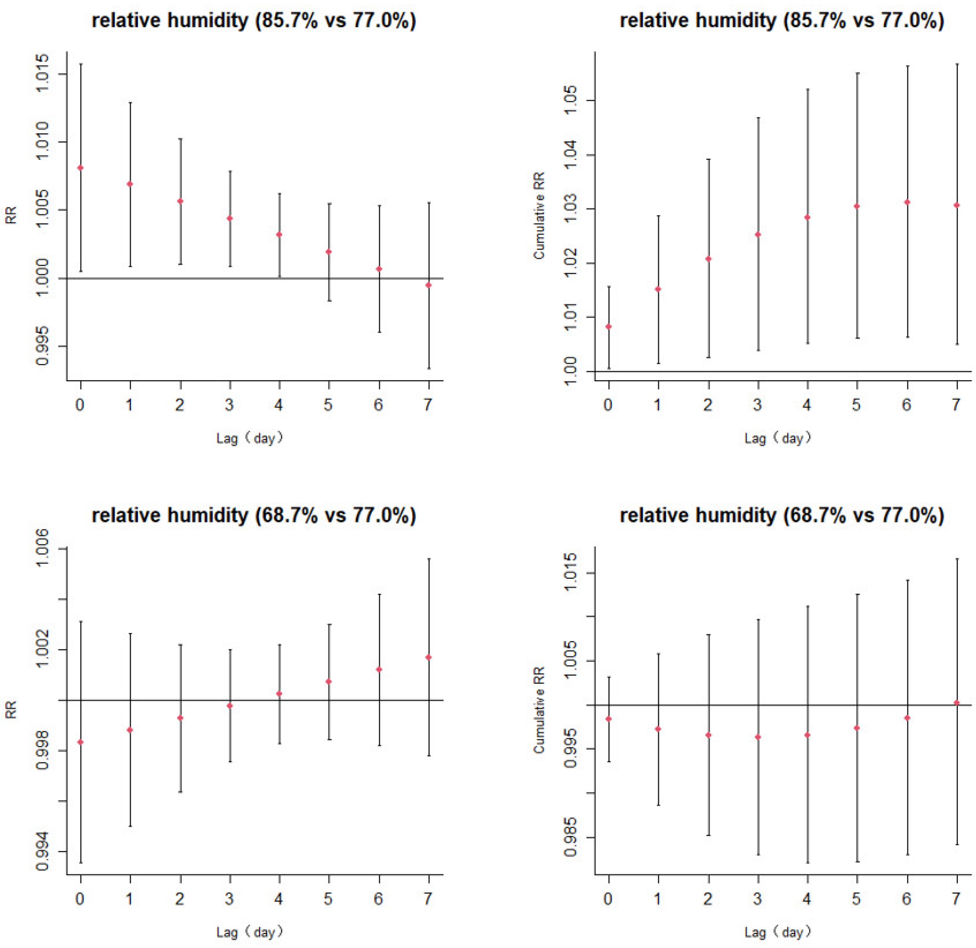 Ijerph 20 02097 g004