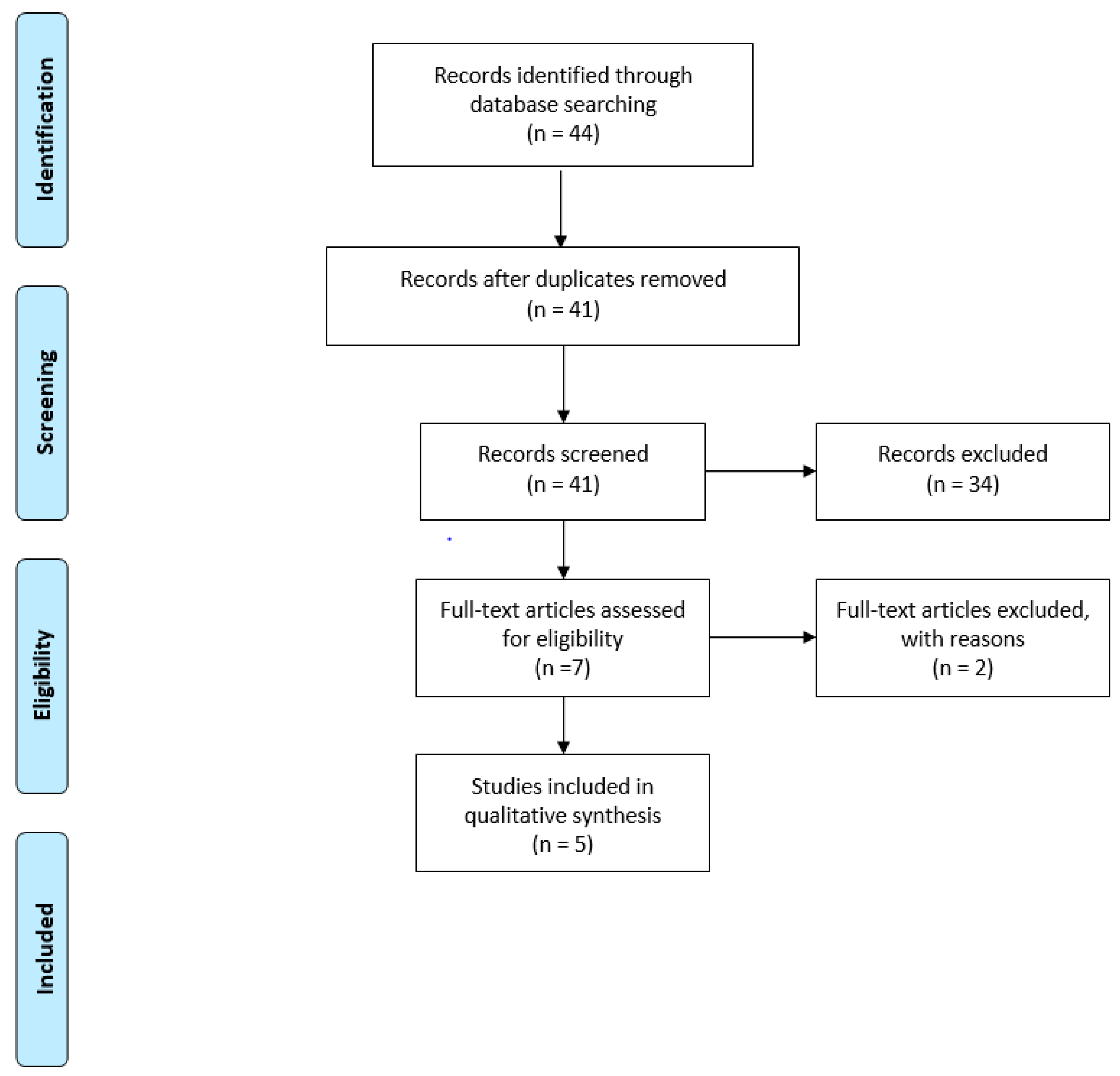 Ijerph 20 02107 g001 Ijerph 20 02107 g001