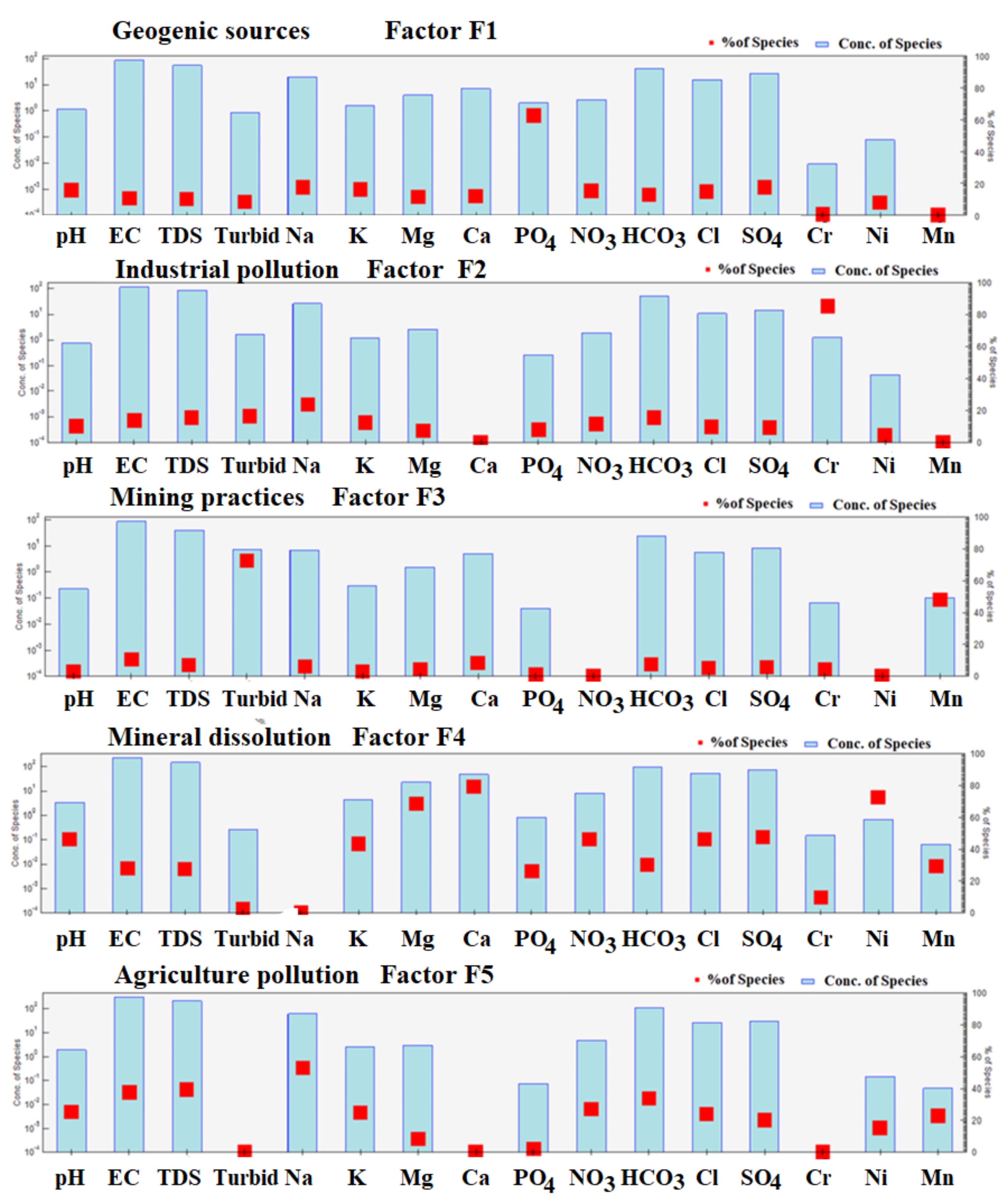 Ijerph 20 02113 g009