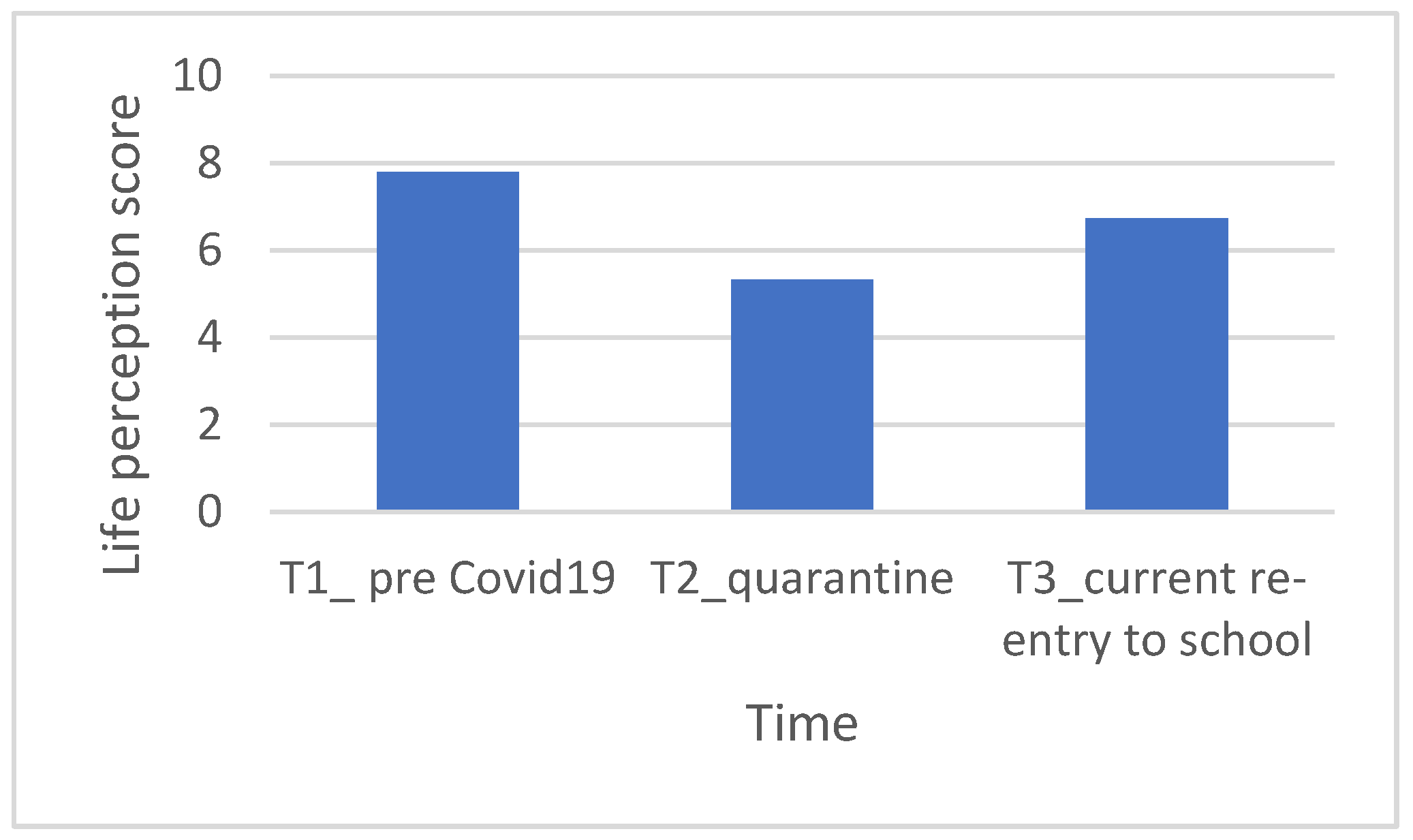 Ijerph 20 02132 g001 Ijerph 20 02132 g001