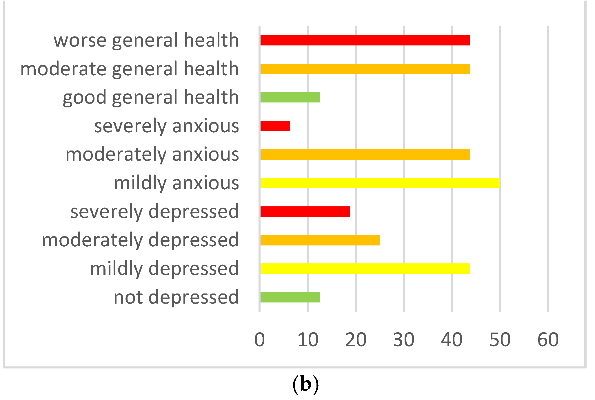 Ijerph 20 02132 g002b Ijerph 20 02132 g002b