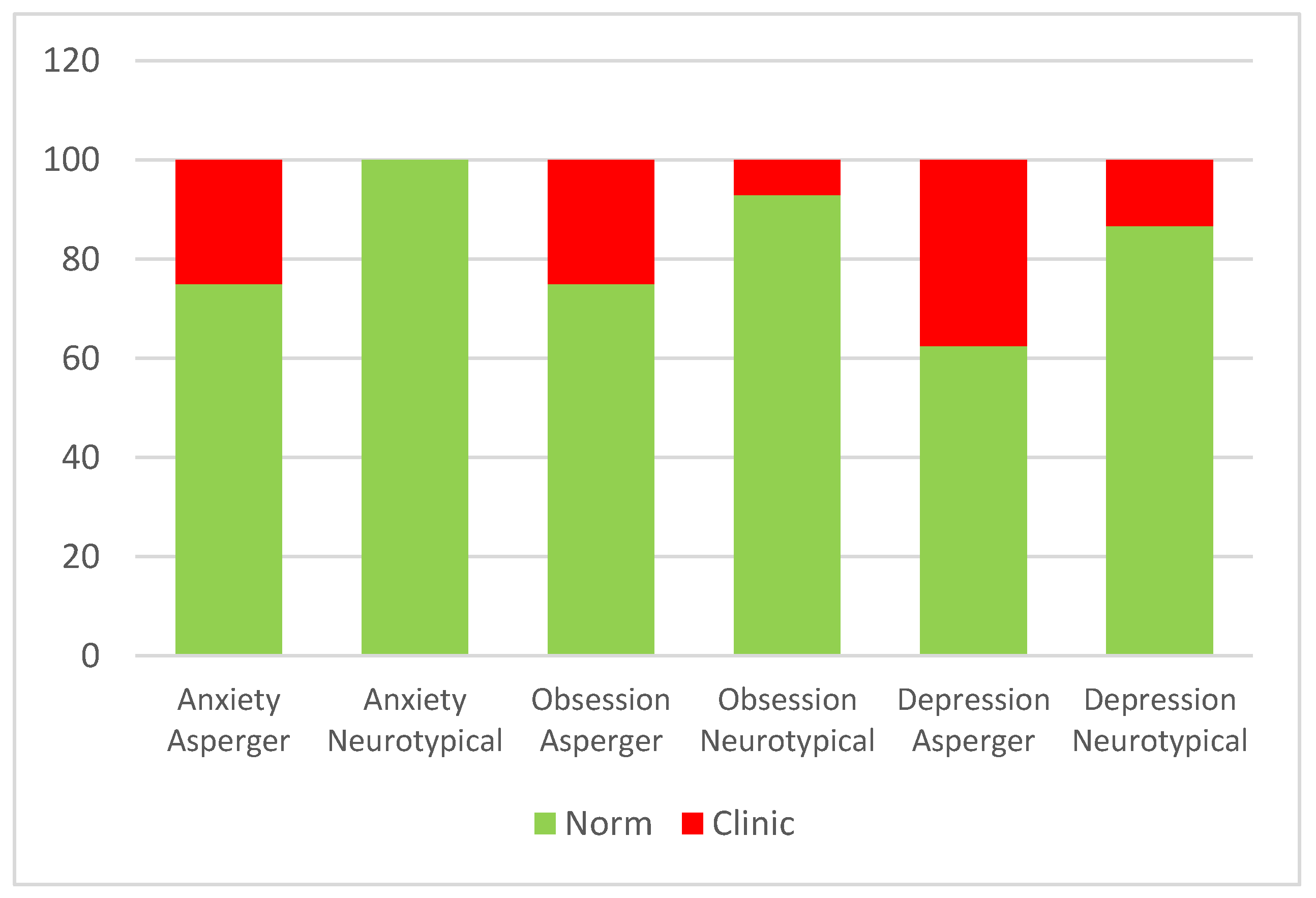 Ijerph 20 02132 g003 Ijerph 20 02132 g003