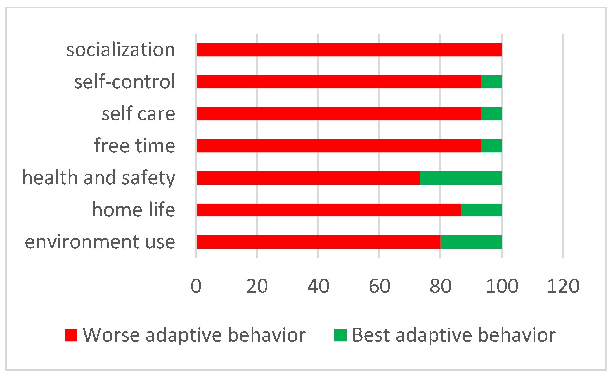 Ijerph 20 02132 g004 Ijerph 20 02132 g004