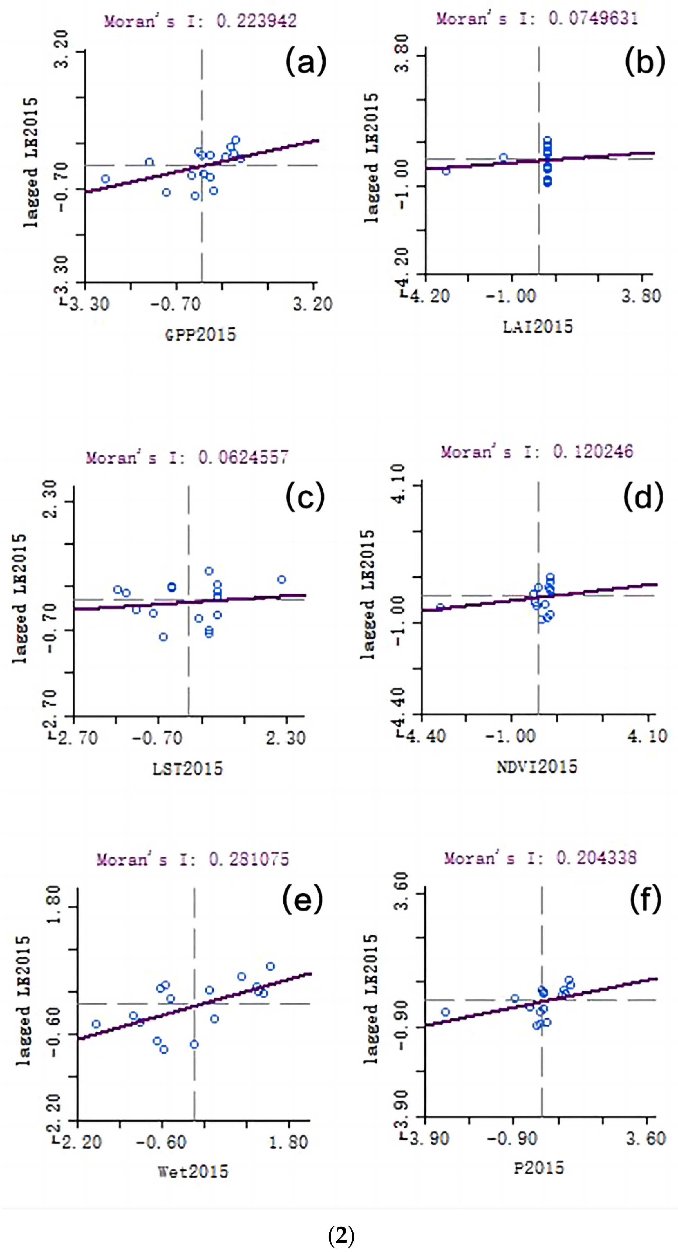 Ijerph 20 02147 g007b