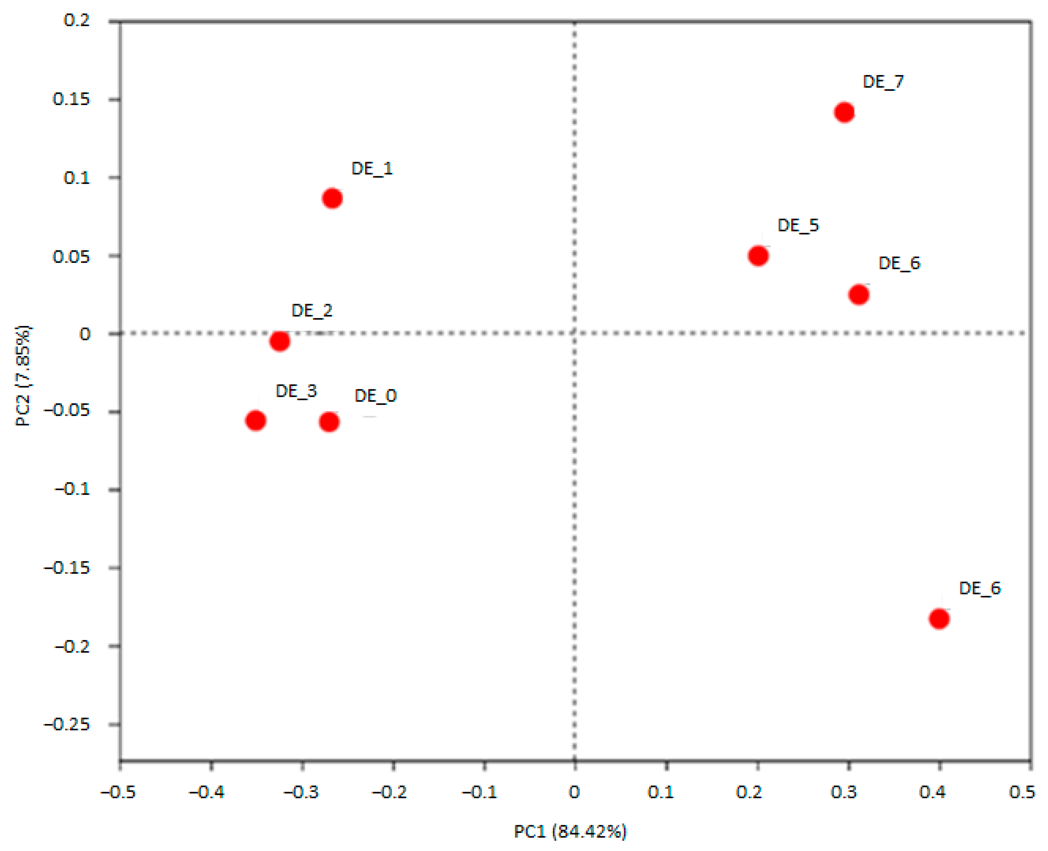 Ijerph 20 02152 g002