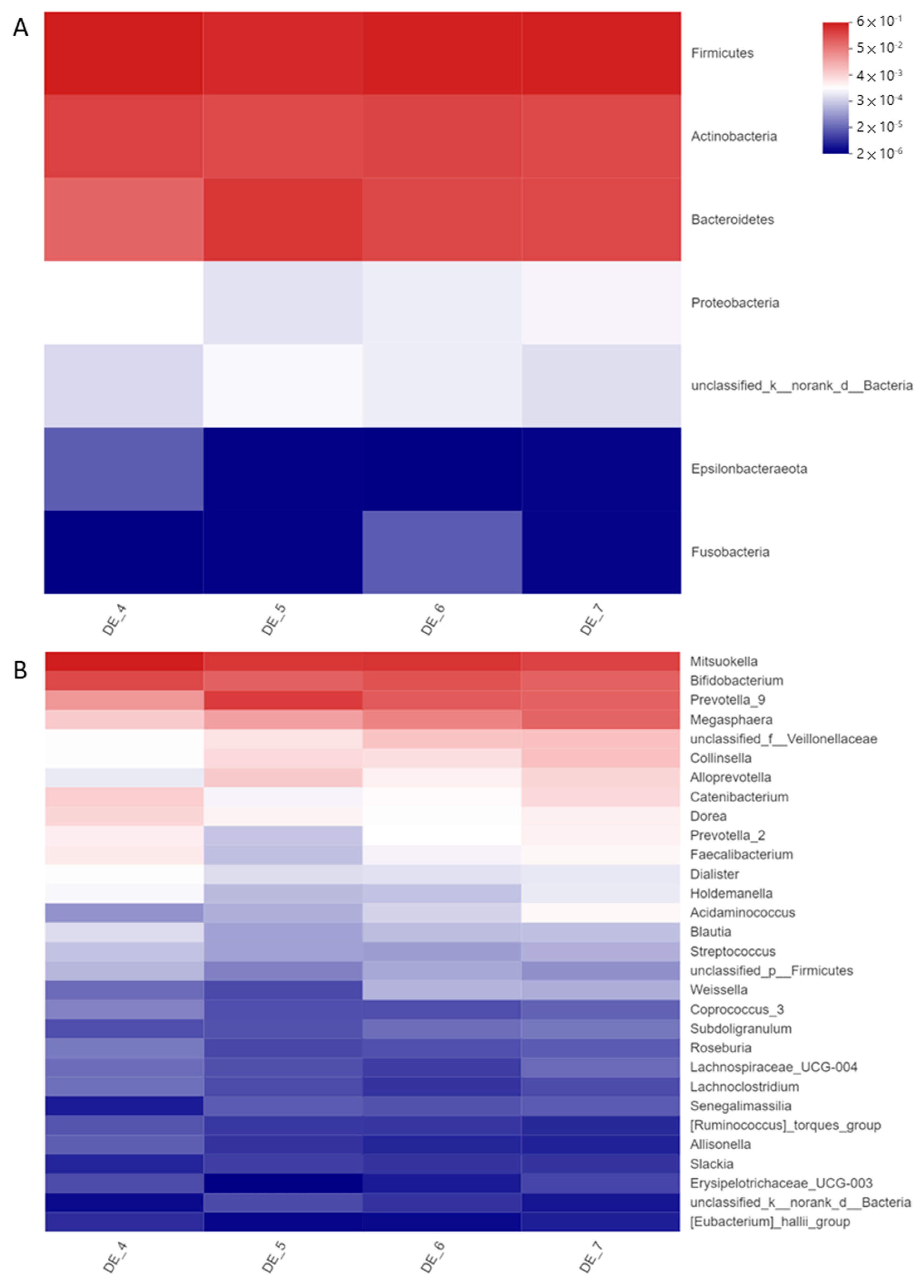 Ijerph 20 02152 g003