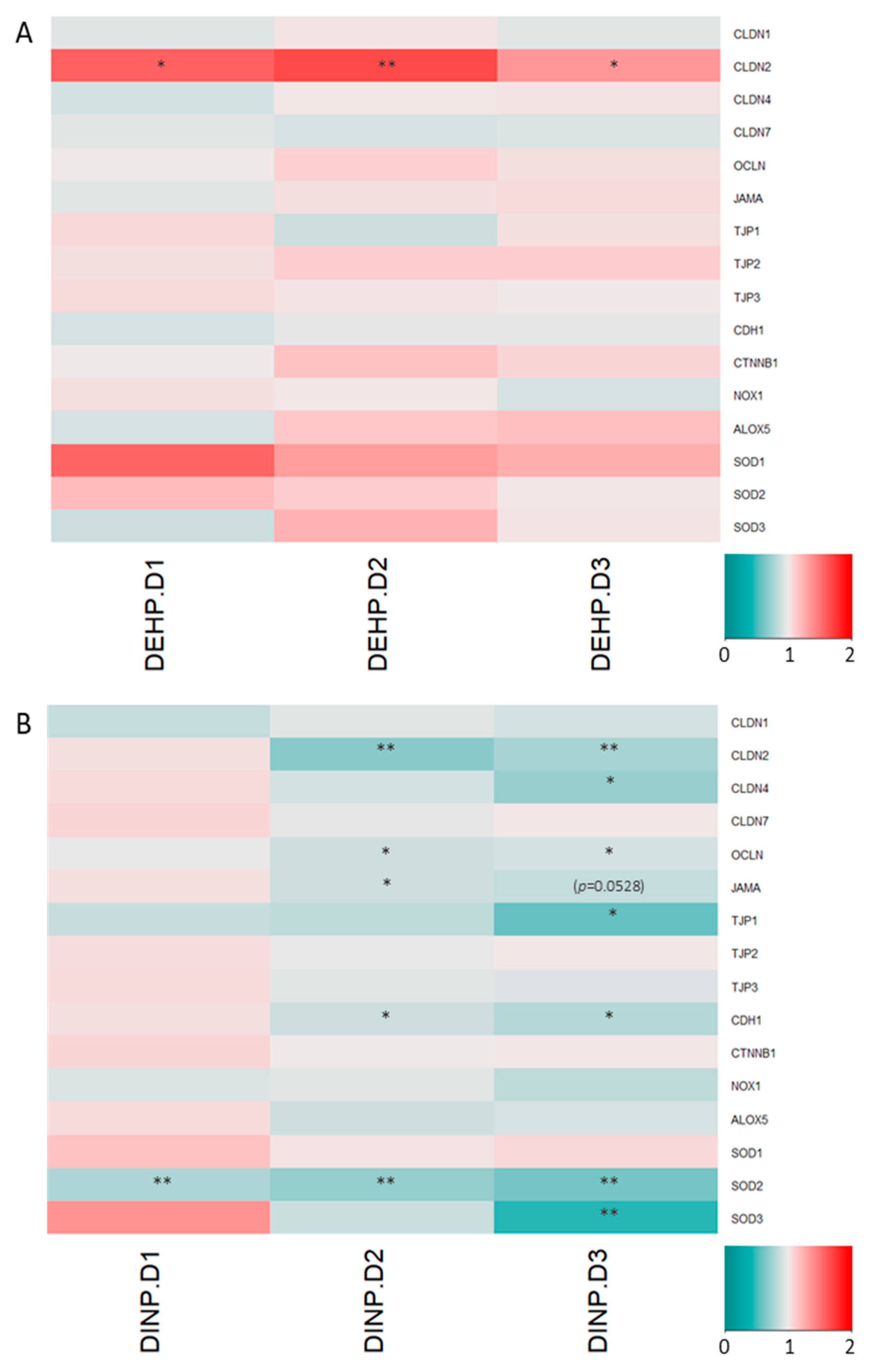 Ijerph 20 02152 g006
