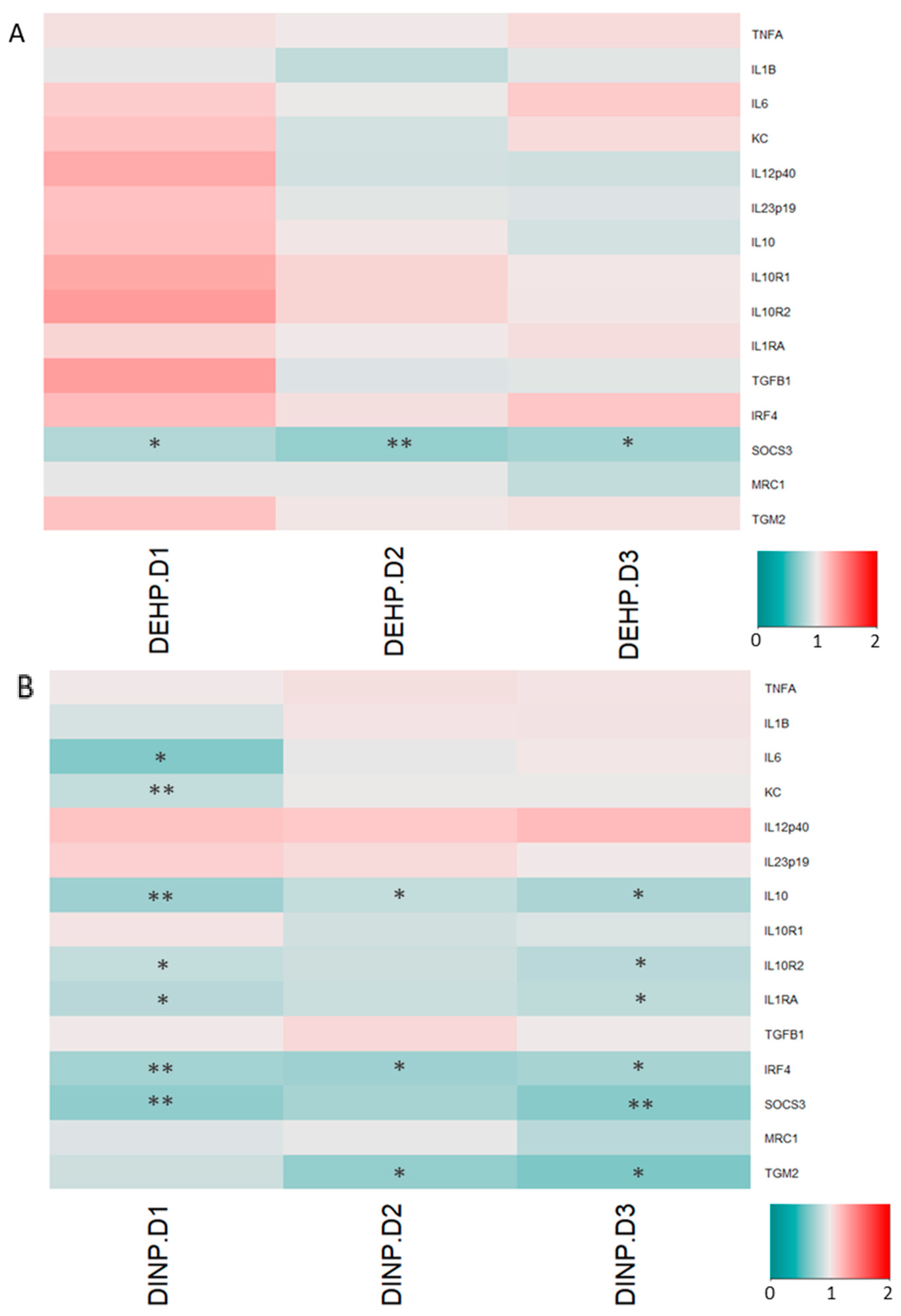 Ijerph 20 02152 g007