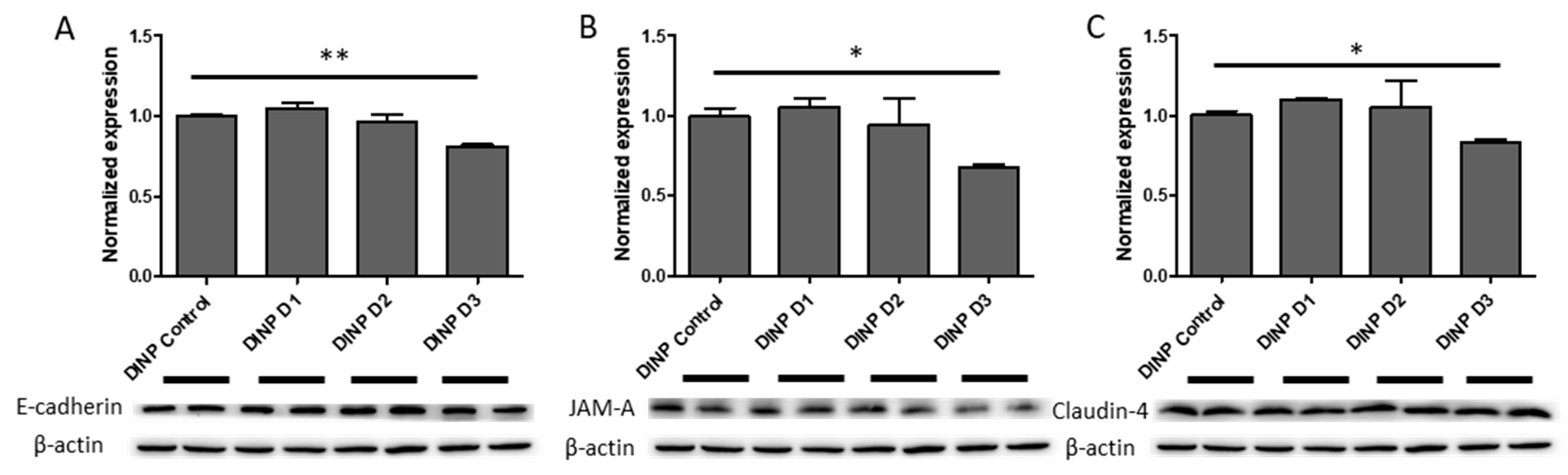 Ijerph 20 02152 g008