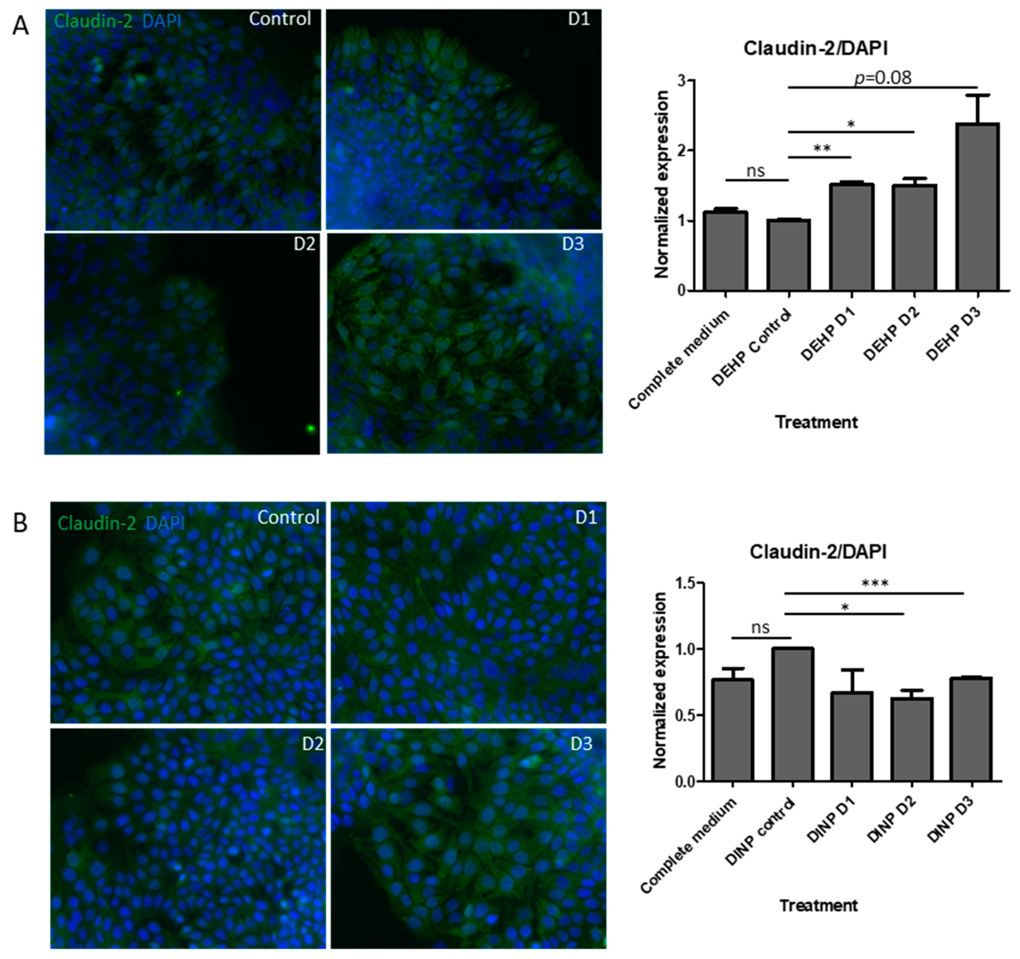 Ijerph 20 02152 g009