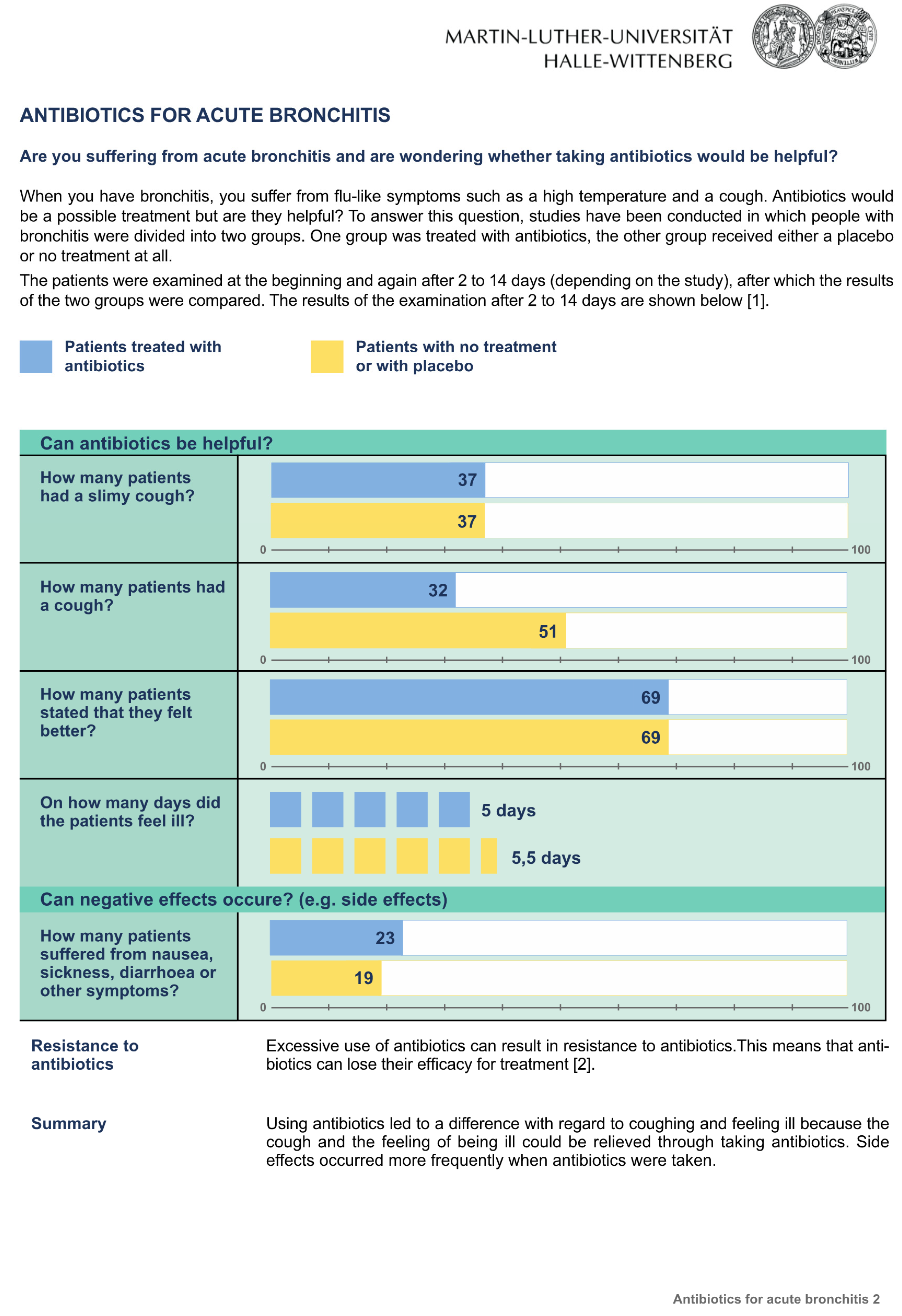 Ijerph 20 02165 g003 Ijerph 20 02165 g003
