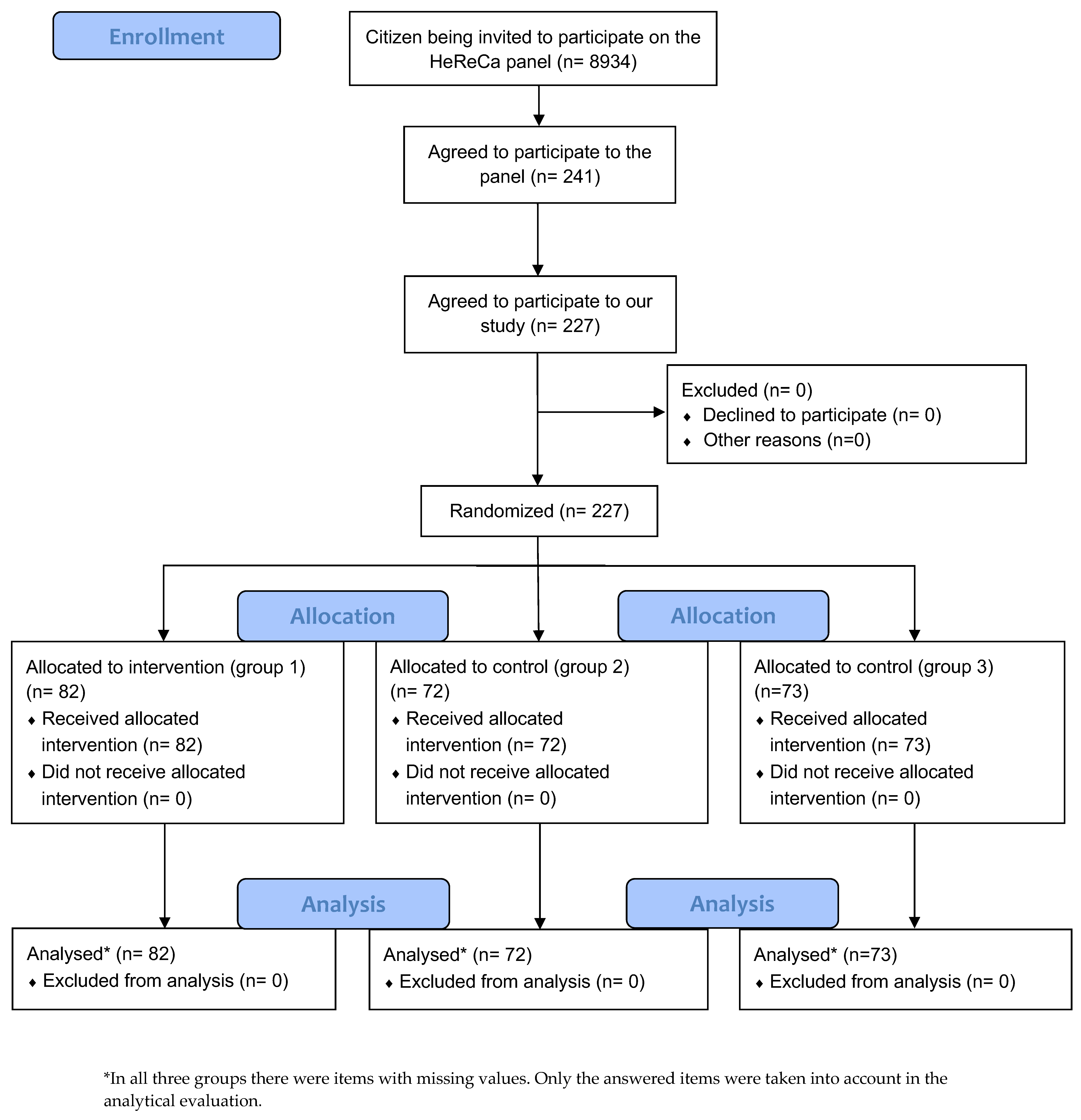 Ijerph 20 02165 g005 Ijerph 20 02165 g005