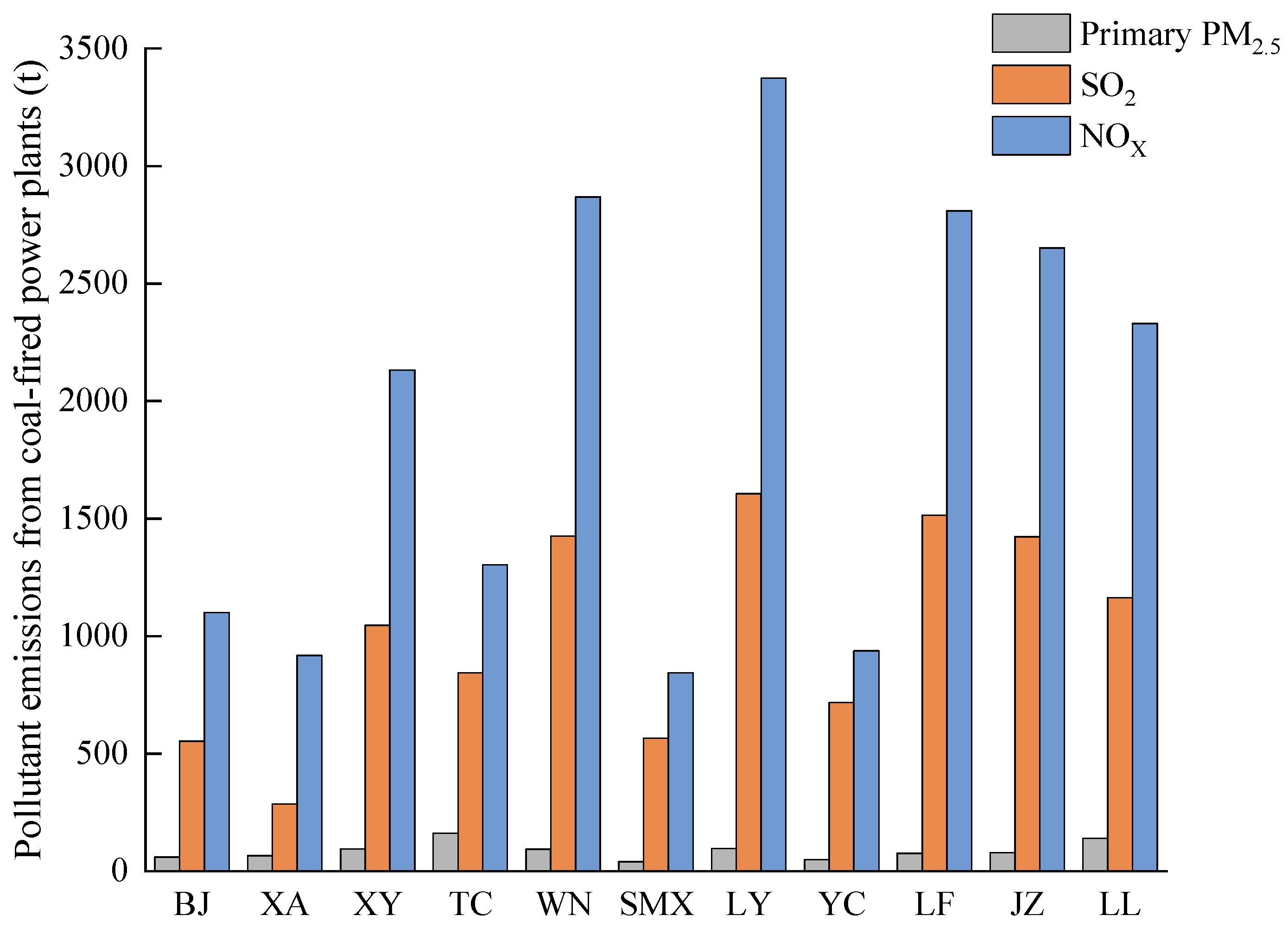 Ijerph 20 02170 g002 Ijerph 20 02170 g002