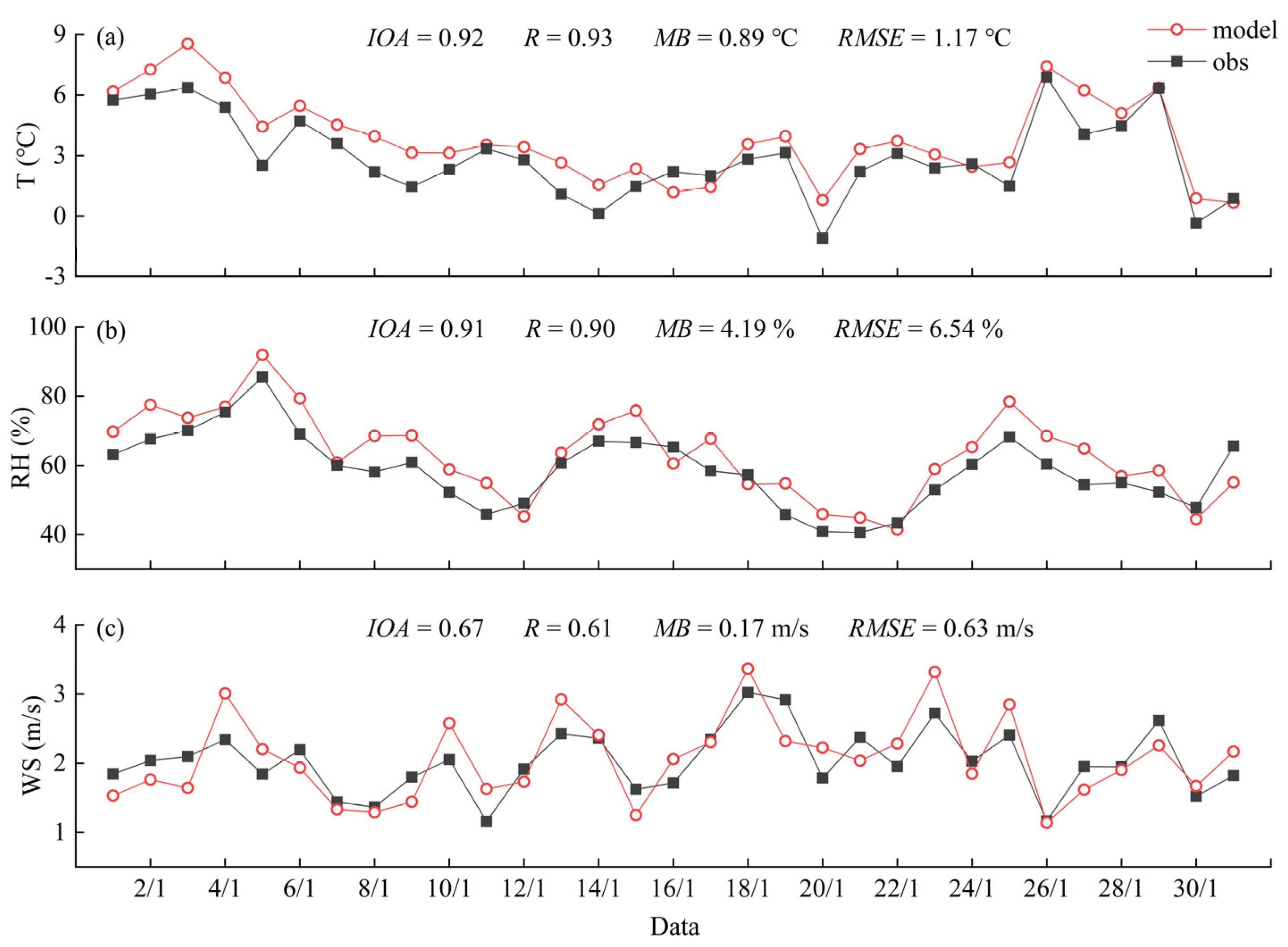 Ijerph 20 02170 g003 Ijerph 20 02170 g003