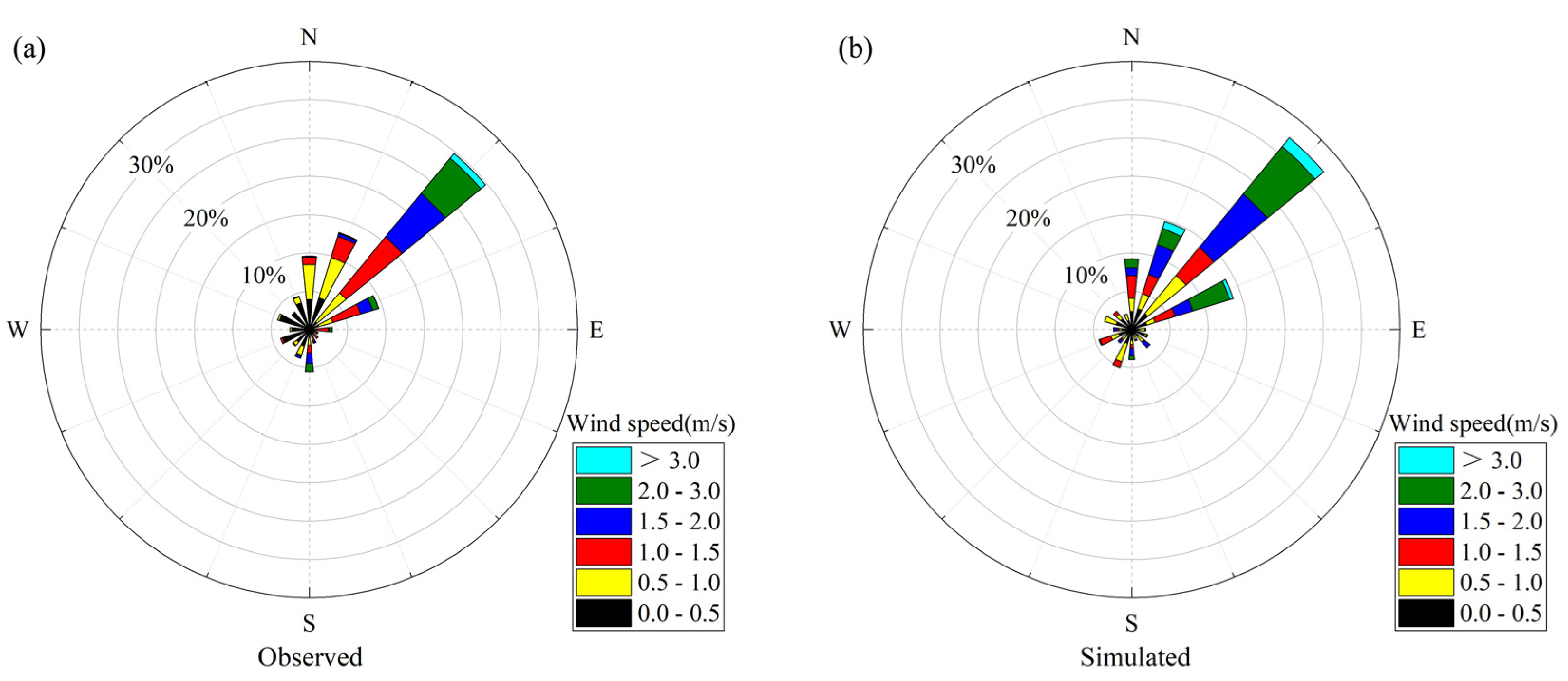 Ijerph 20 02170 g004 Ijerph 20 02170 g004