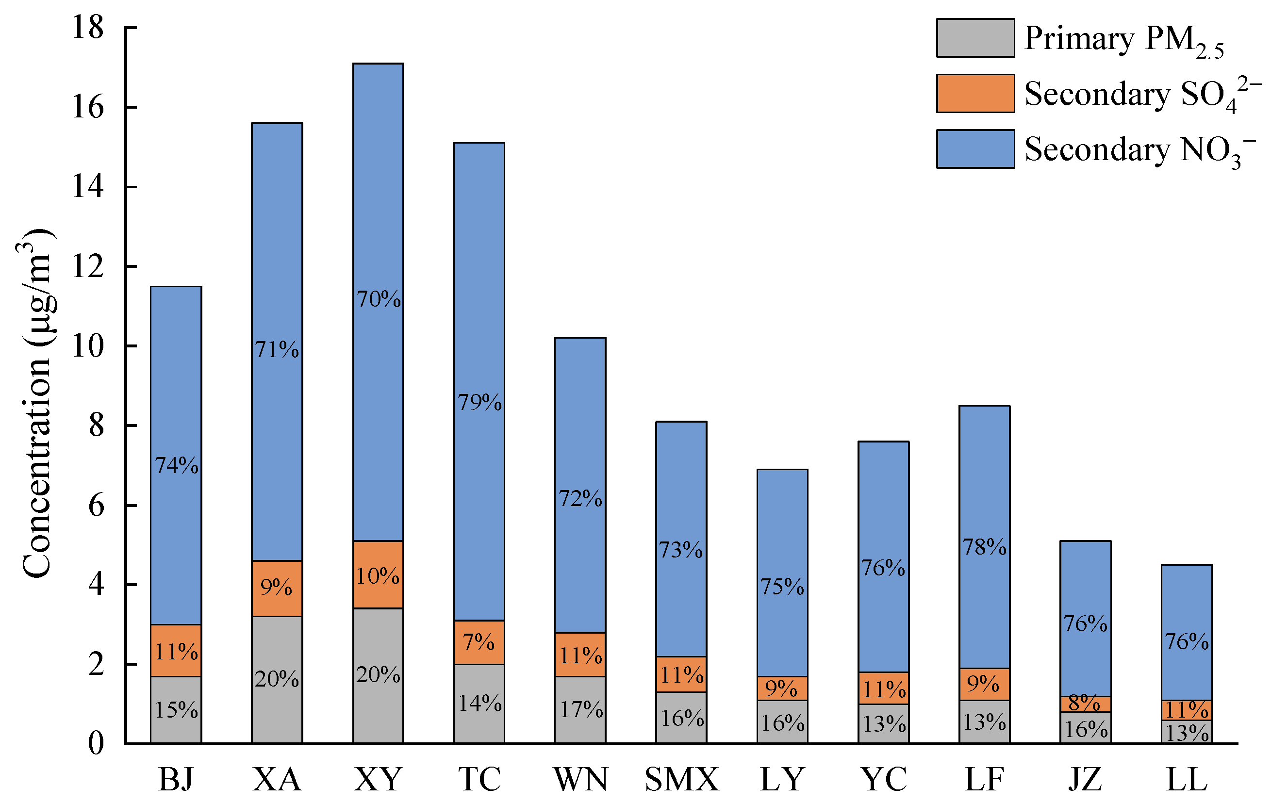 Ijerph 20 02170 g006 Ijerph 20 02170 g006