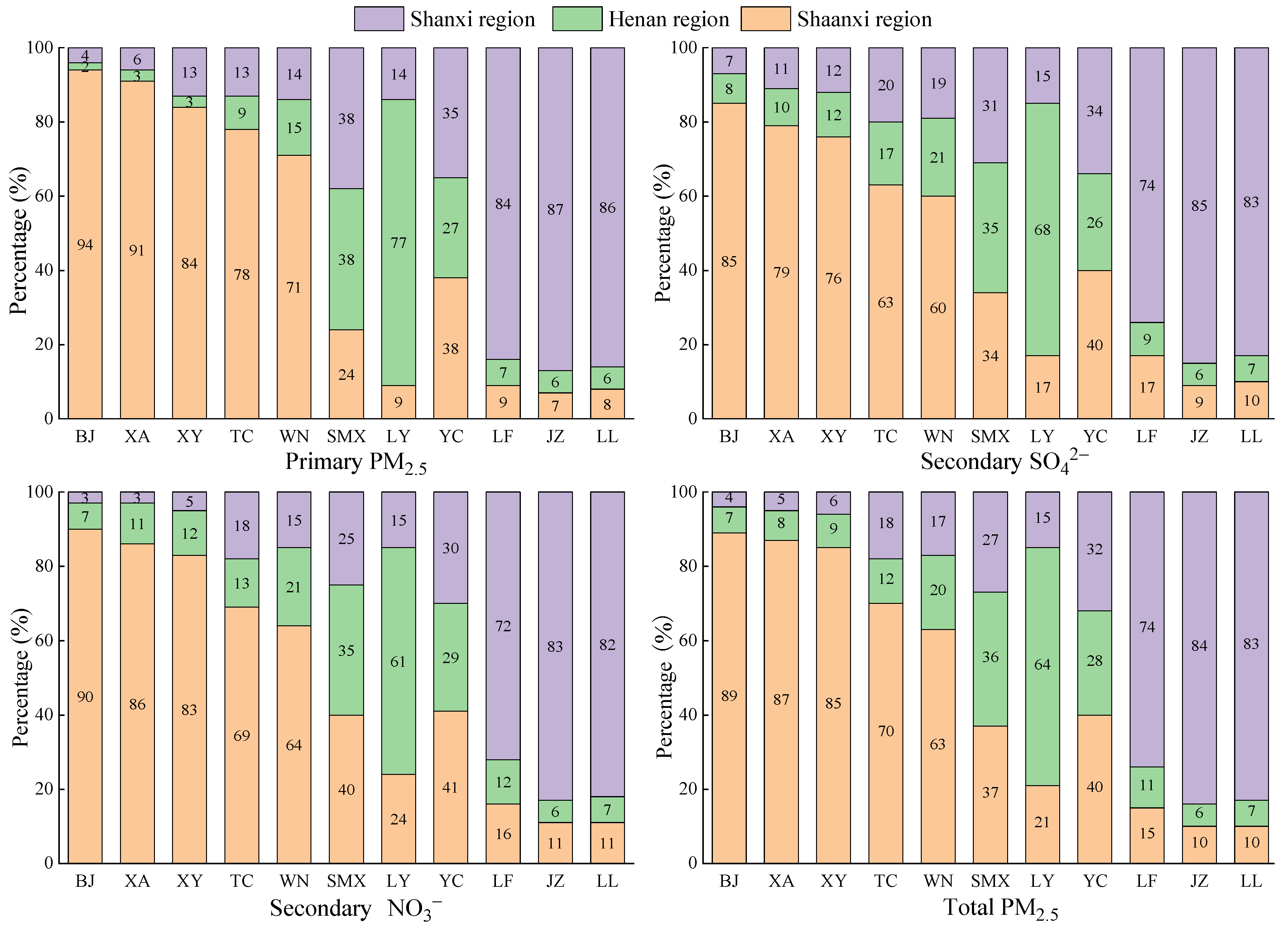 Ijerph 20 02170 g007 Ijerph 20 02170 g007