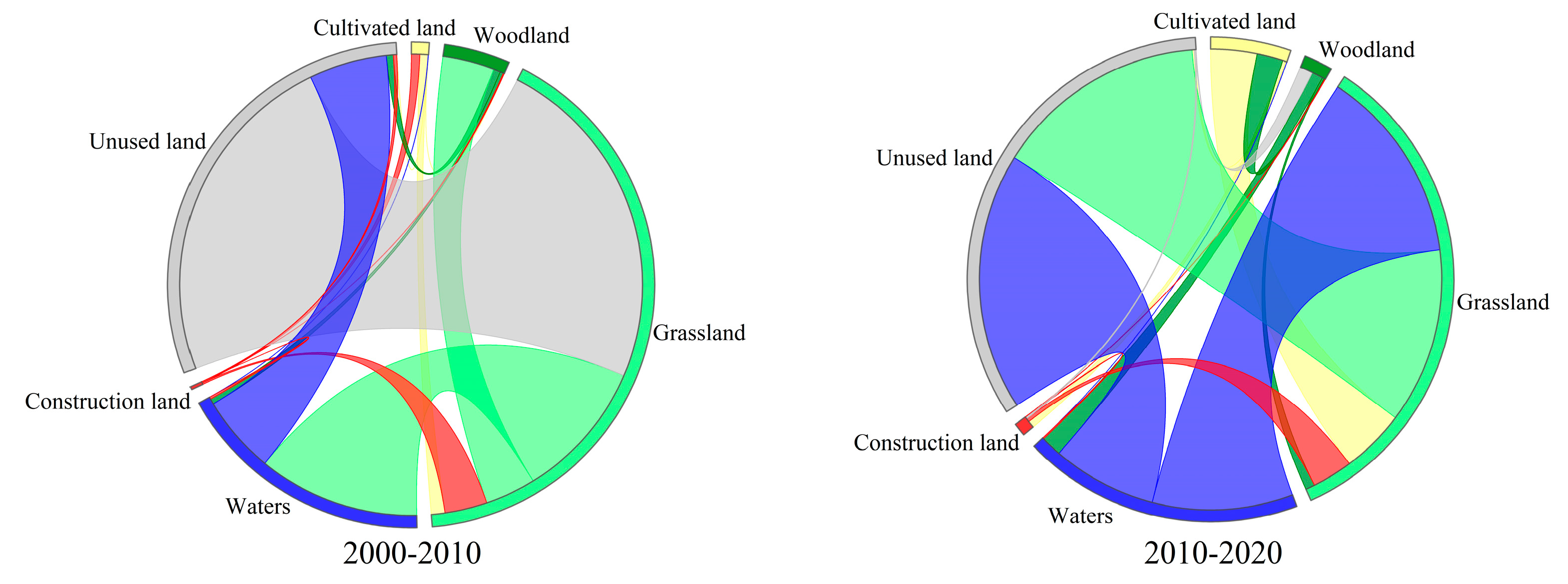 Ijerph 20 02179 g003