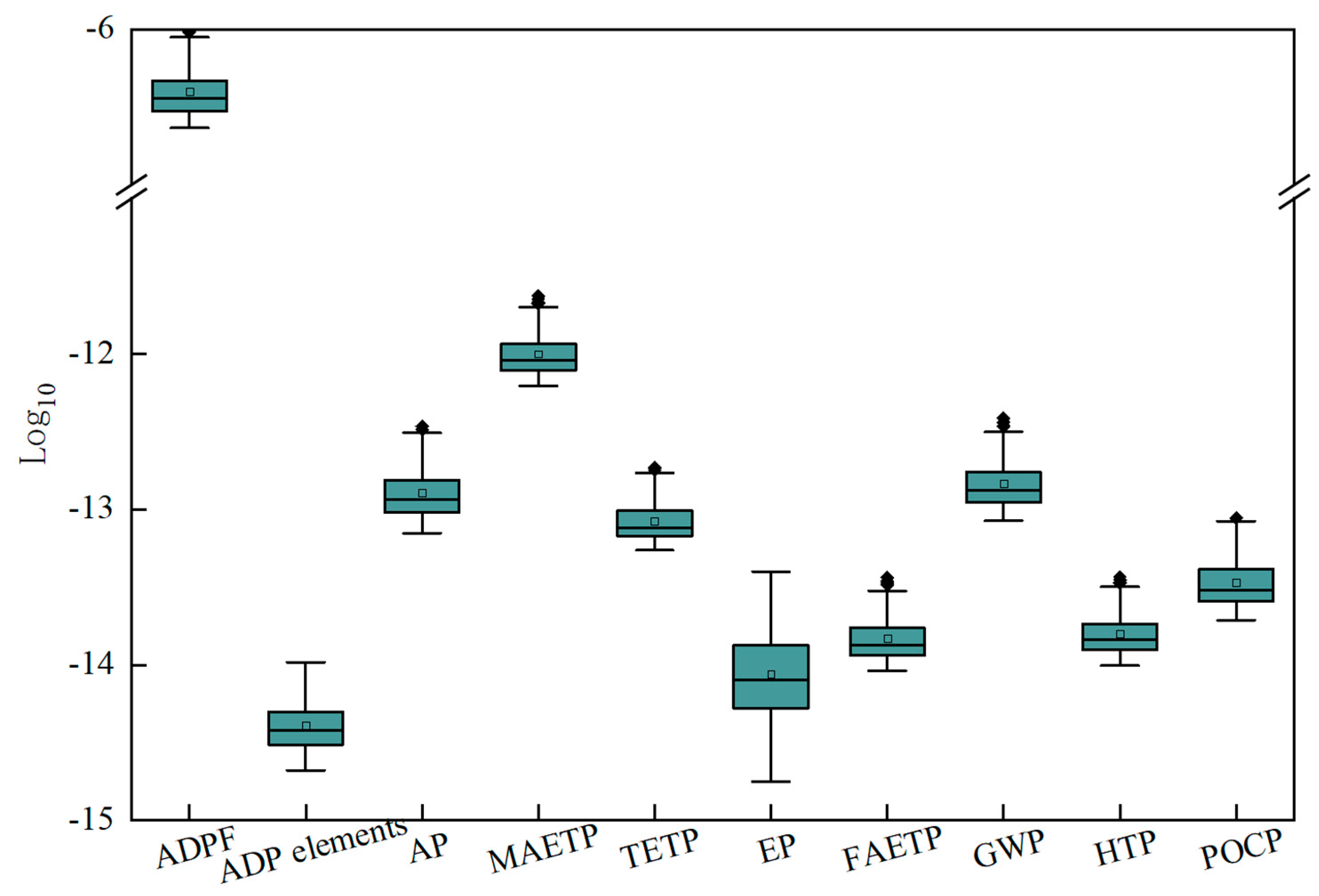 Ijerph 20 02183 g005