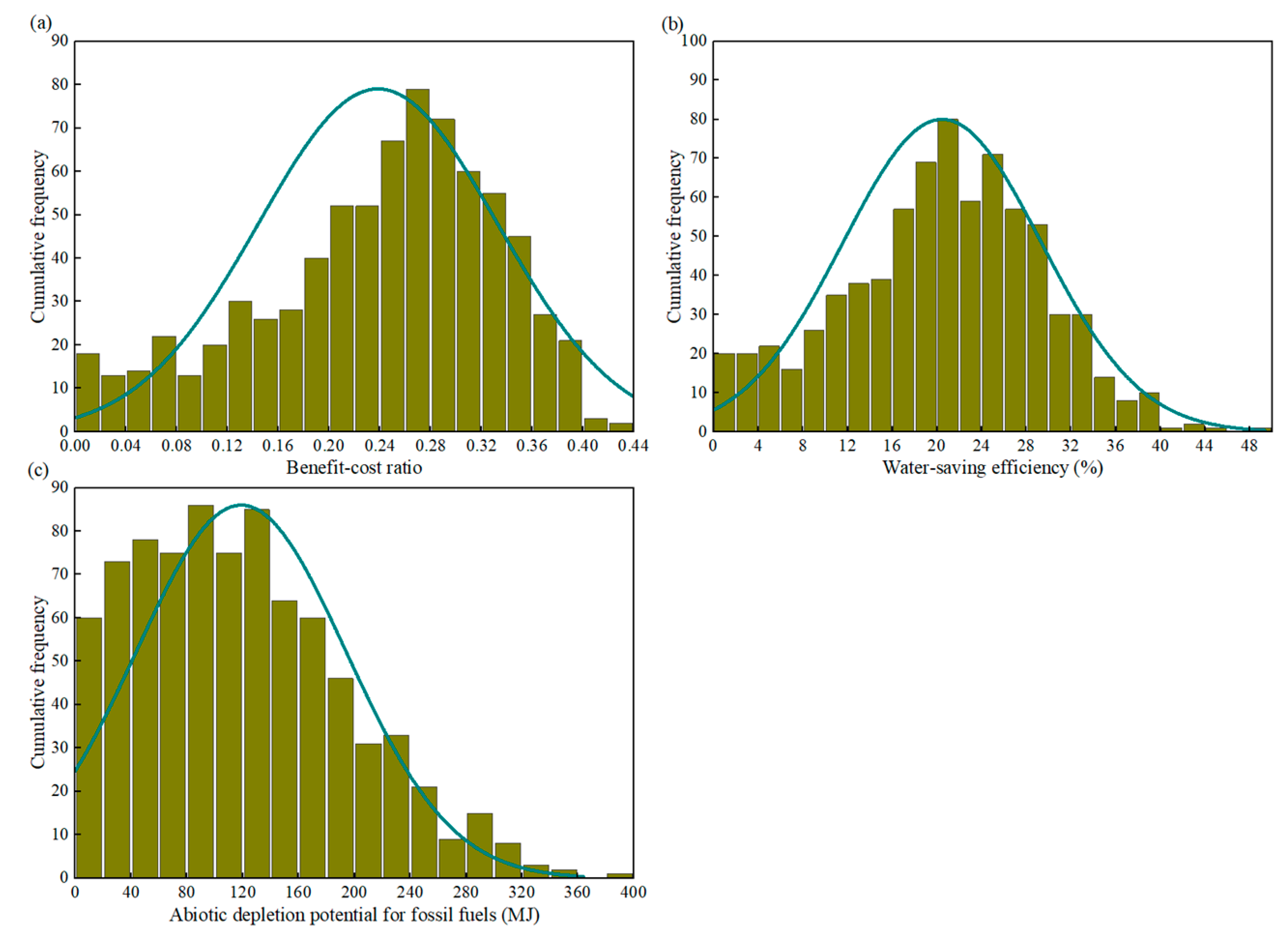 Ijerph 20 02183 g006