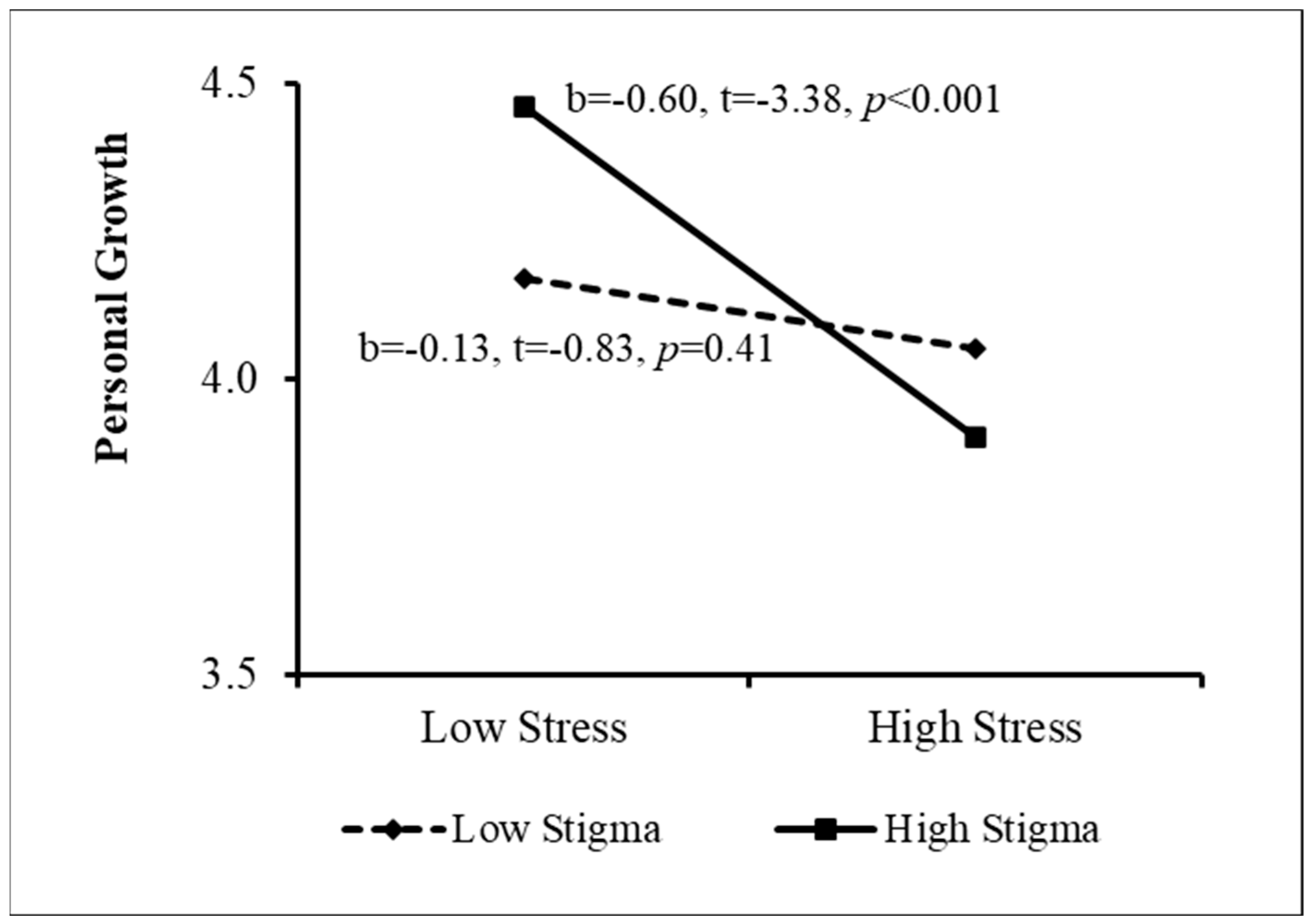 Ijerph 20 02187 g001 Ijerph 20 02187 g001