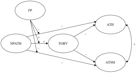 Scientists find homosexuality is caused by a combination of environmental  and genetic factors