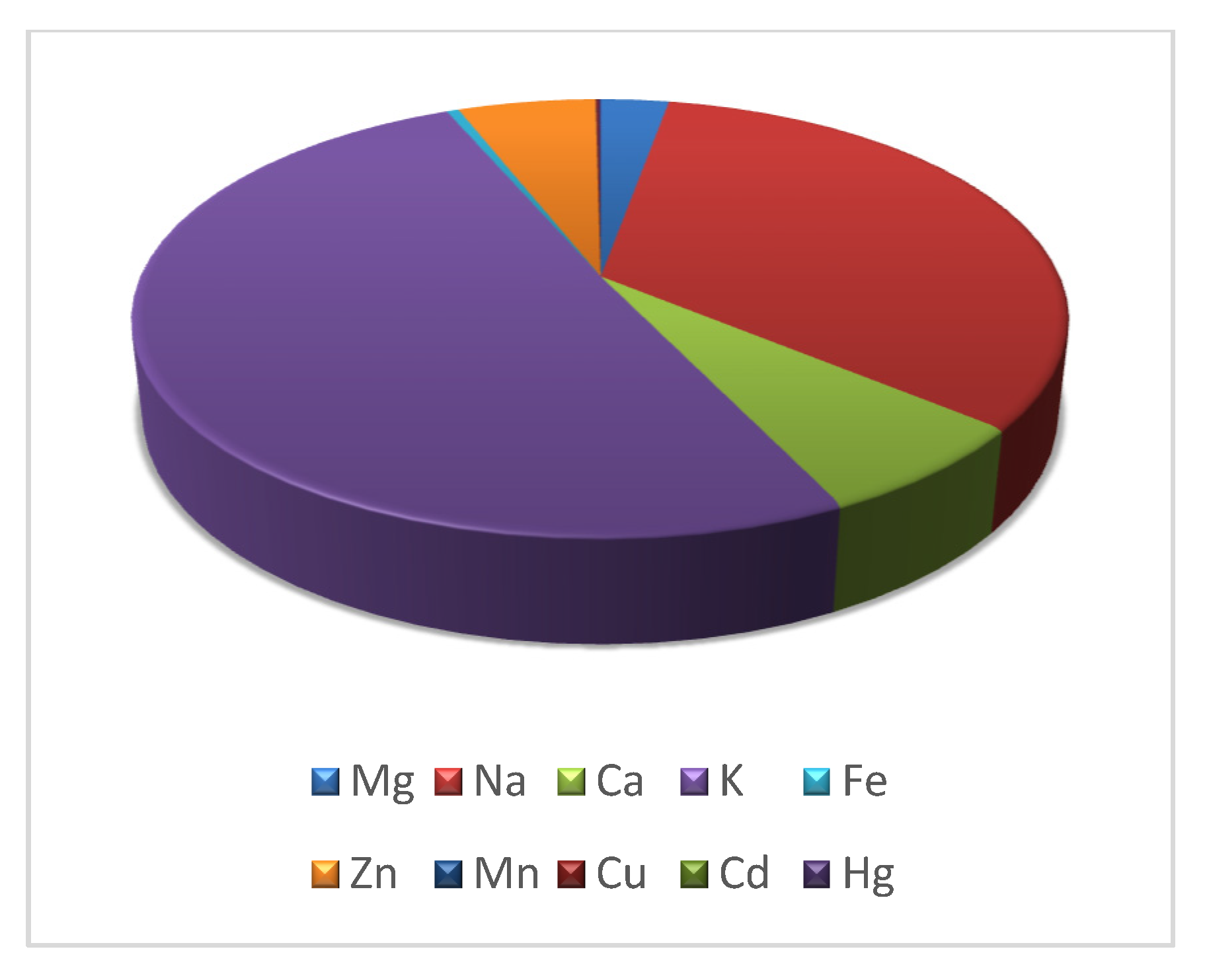 Ijerph 20 02257 g002 Ijerph 20 02257 g002