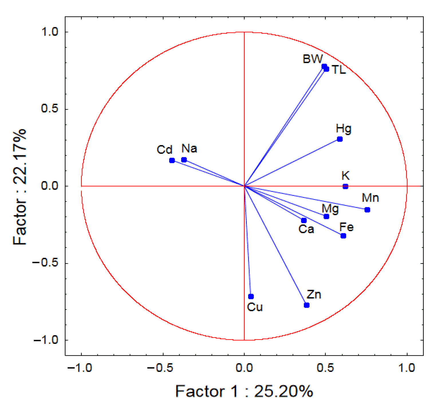 Ijerph 20 02257 g003 Ijerph 20 02257 g003