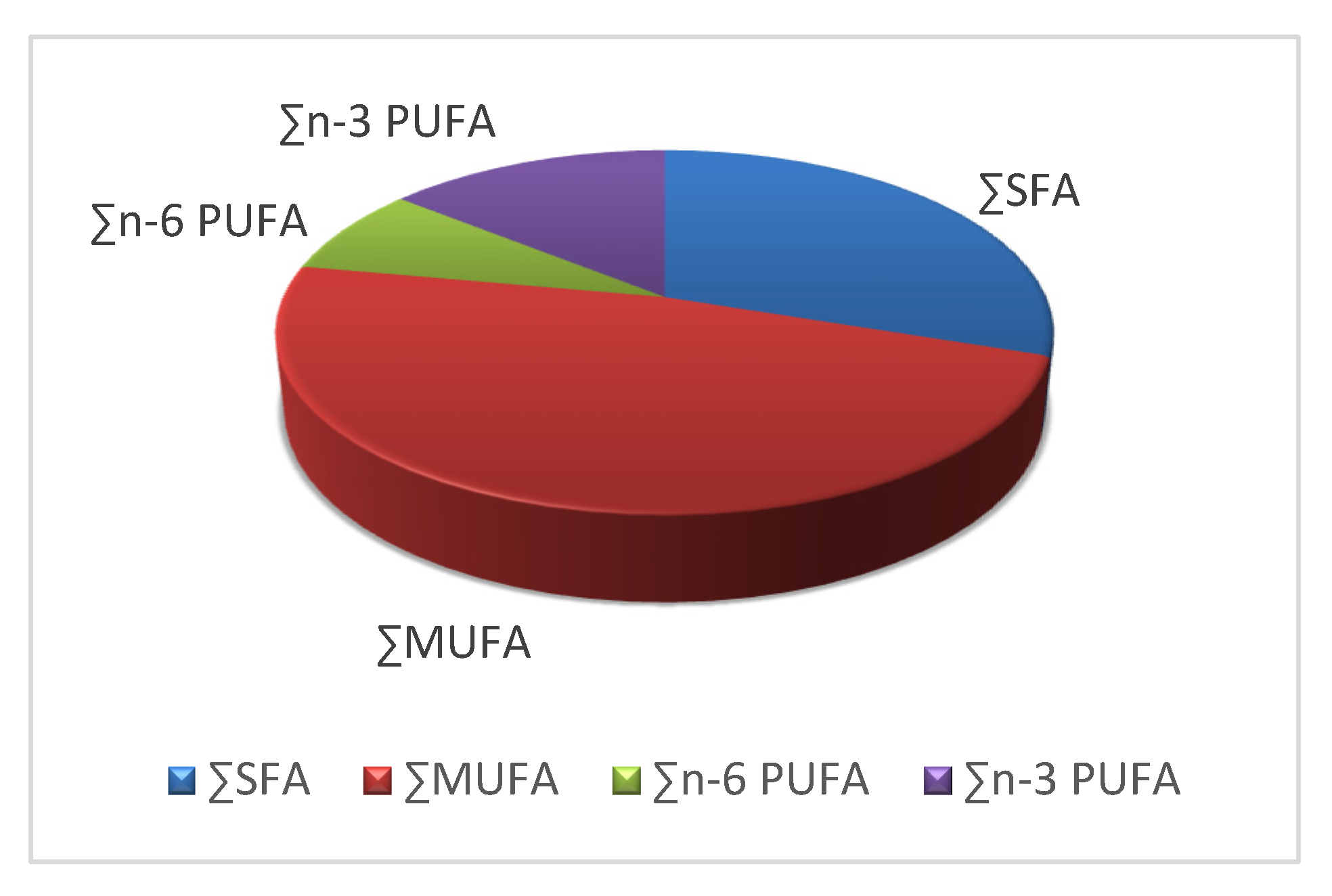 Ijerph 20 02257 g004 Ijerph 20 02257 g004