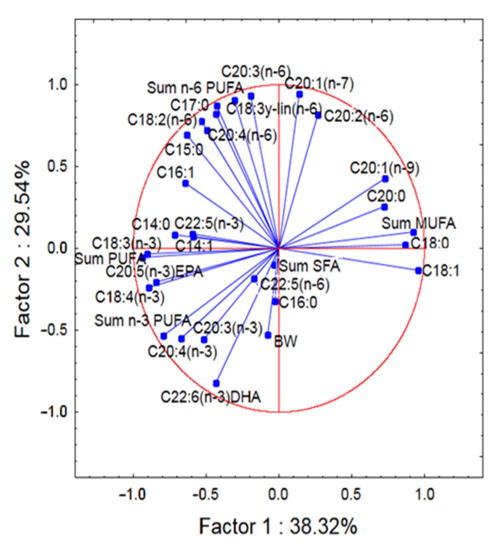 Ijerph 20 02257 g005 Ijerph 20 02257 g005