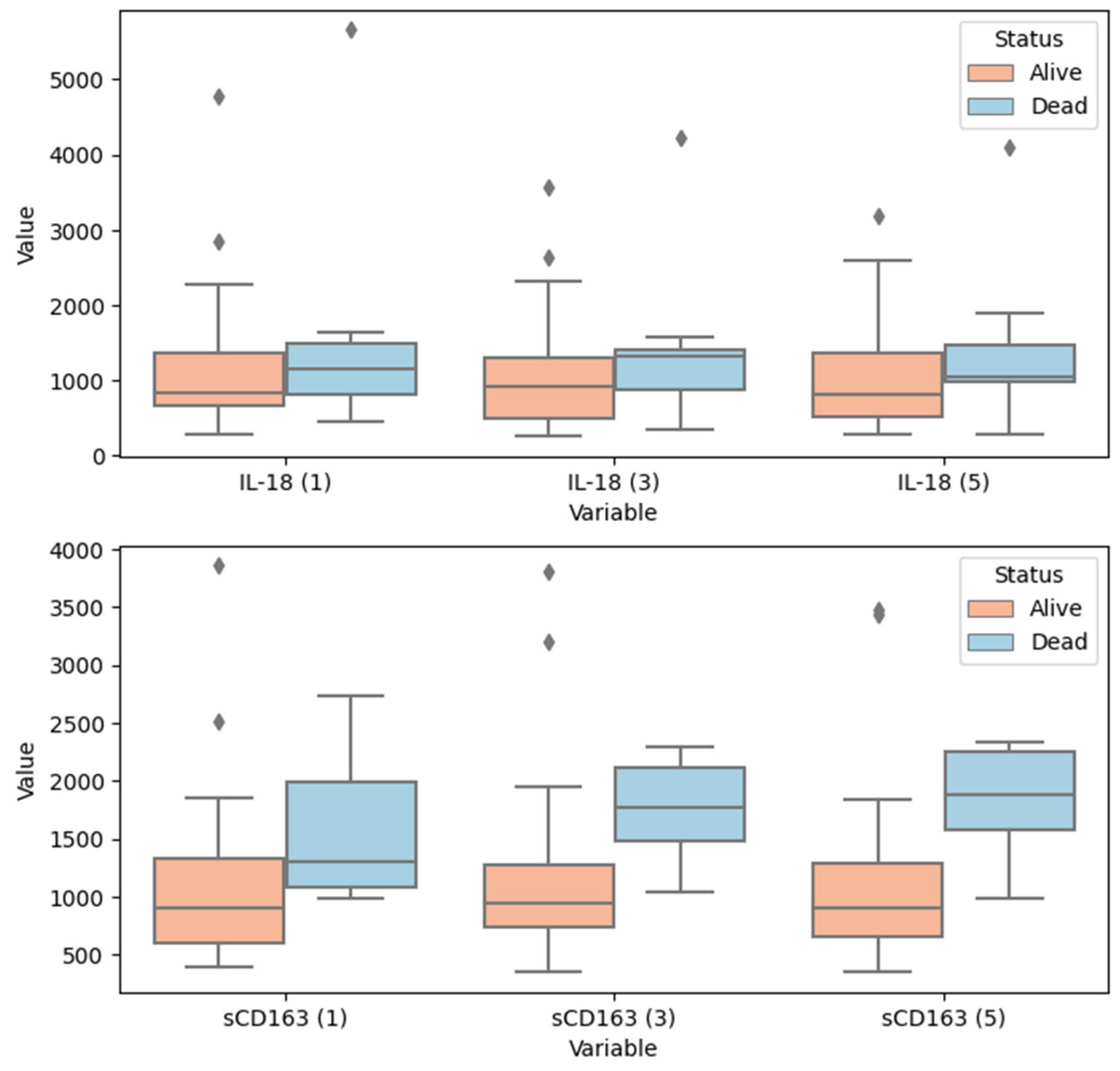 Ijerph 20 02263 g002