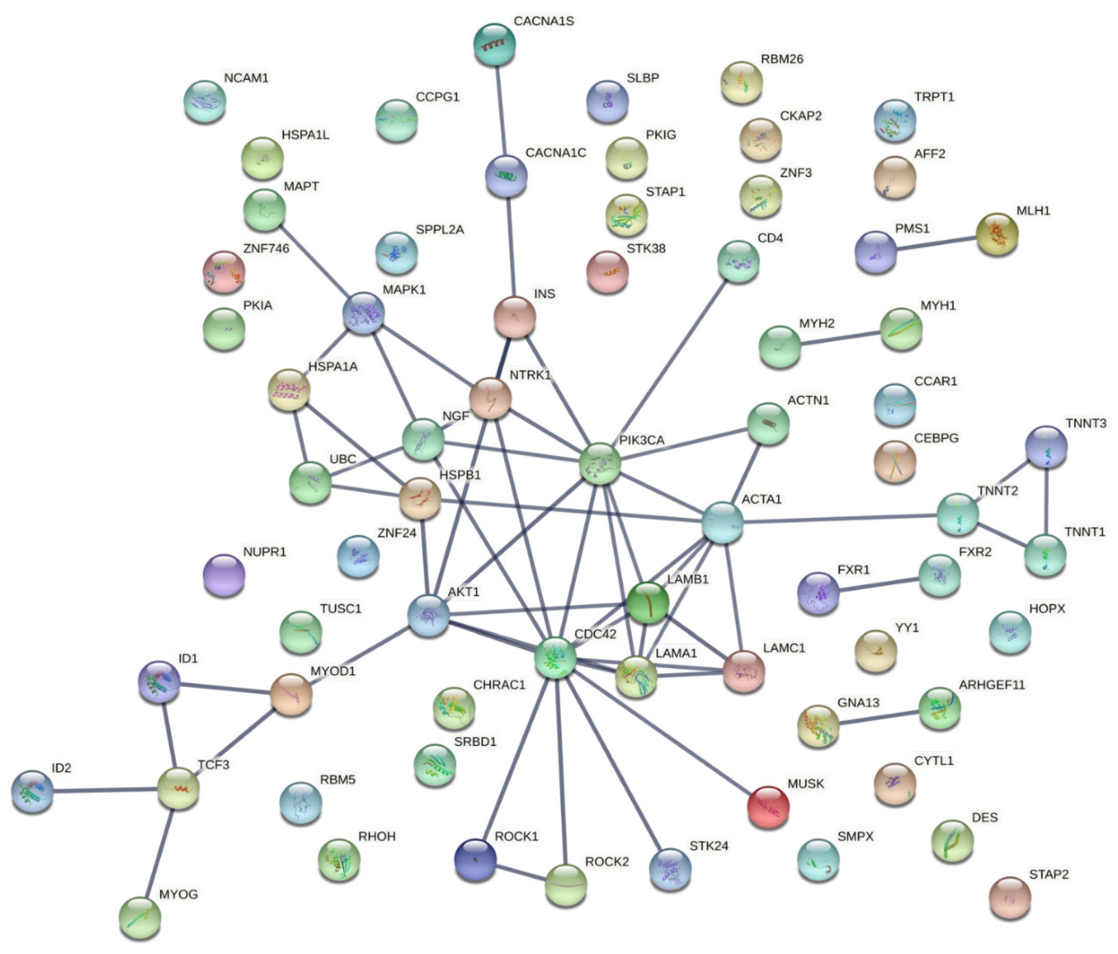 Ijerph 20 02283 g004