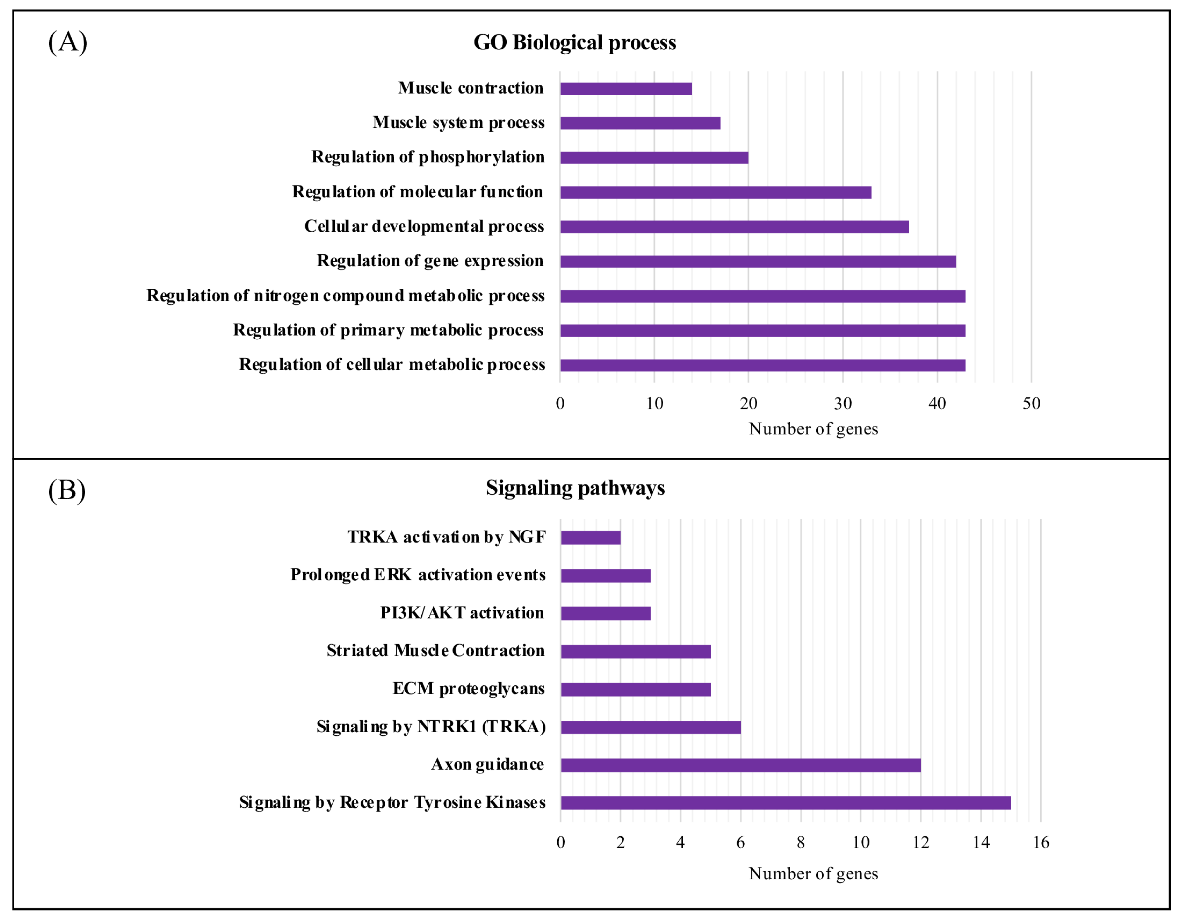 Ijerph 20 02283 g005