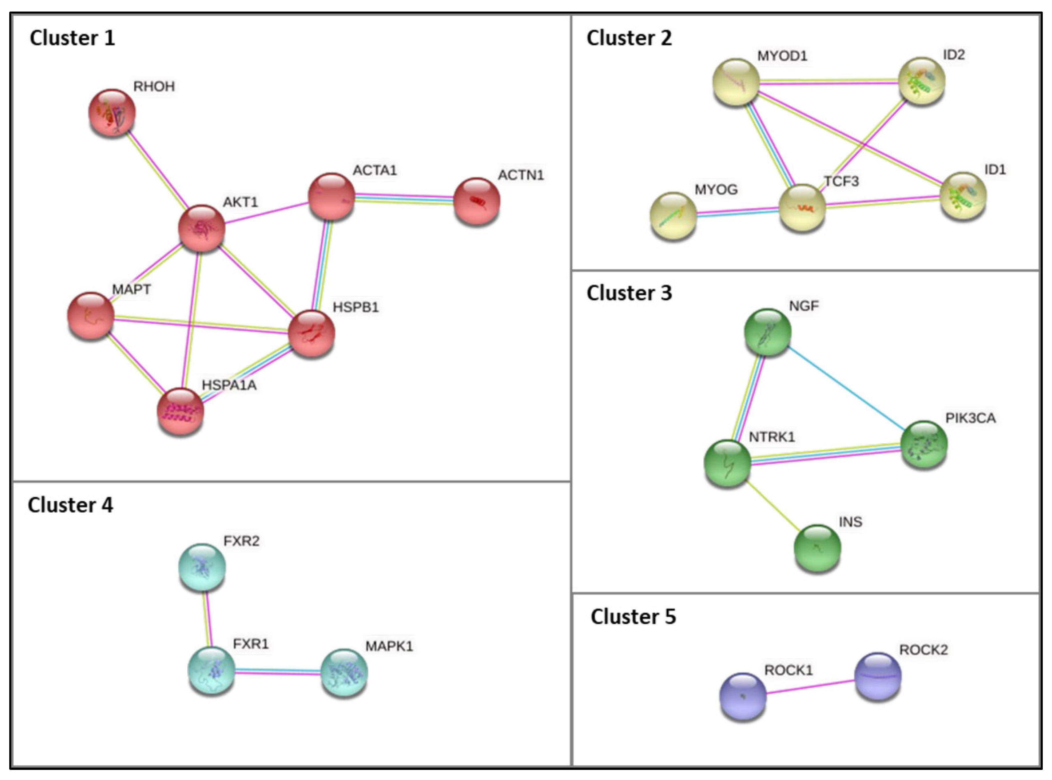 Ijerph 20 02283 g006