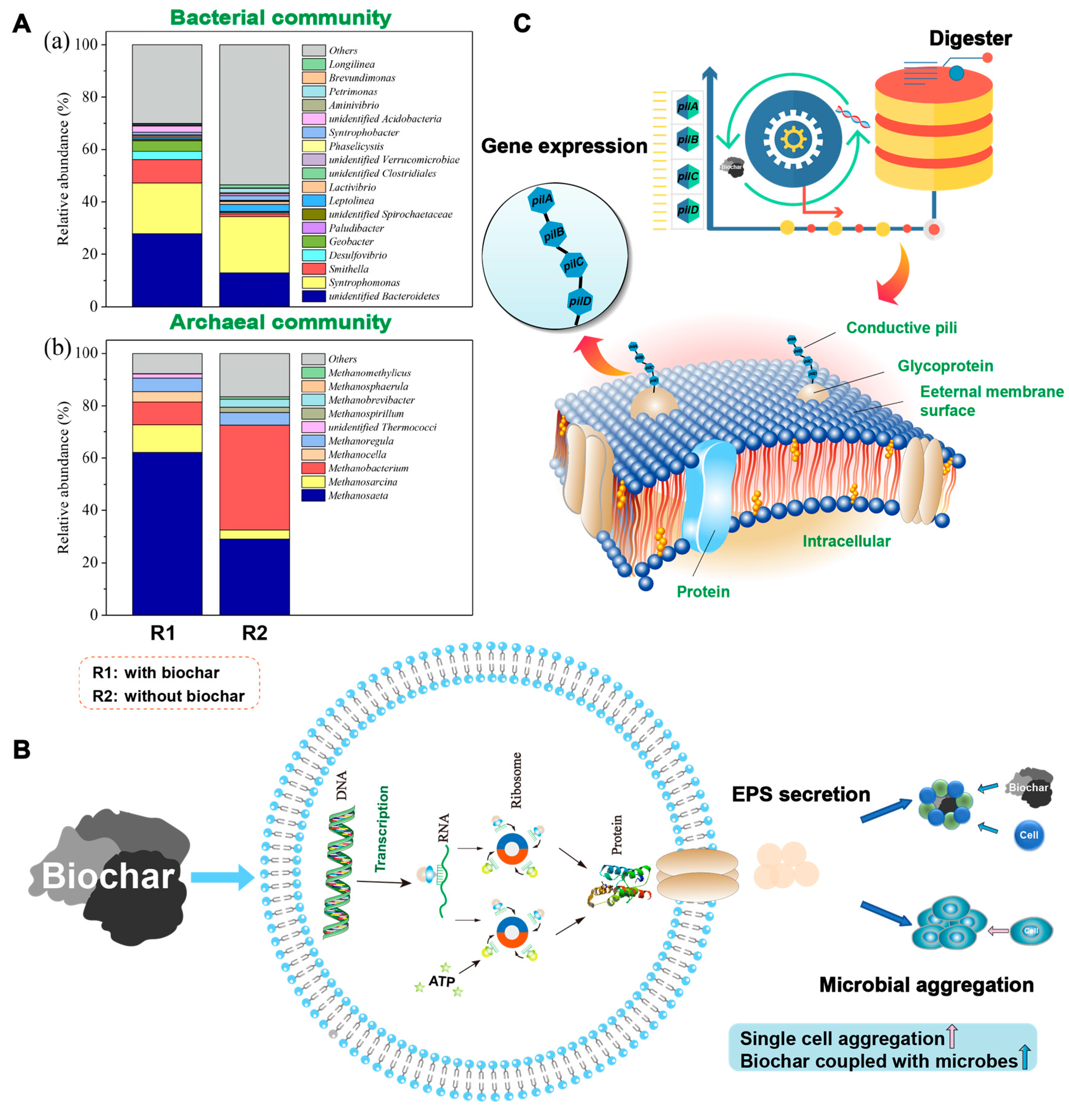 Ijerph 20 02296 g002
