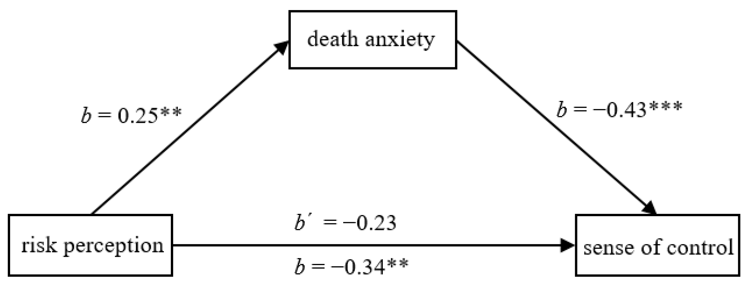 Ijerph 20 02299 g003 Ijerph 20 02299 g003