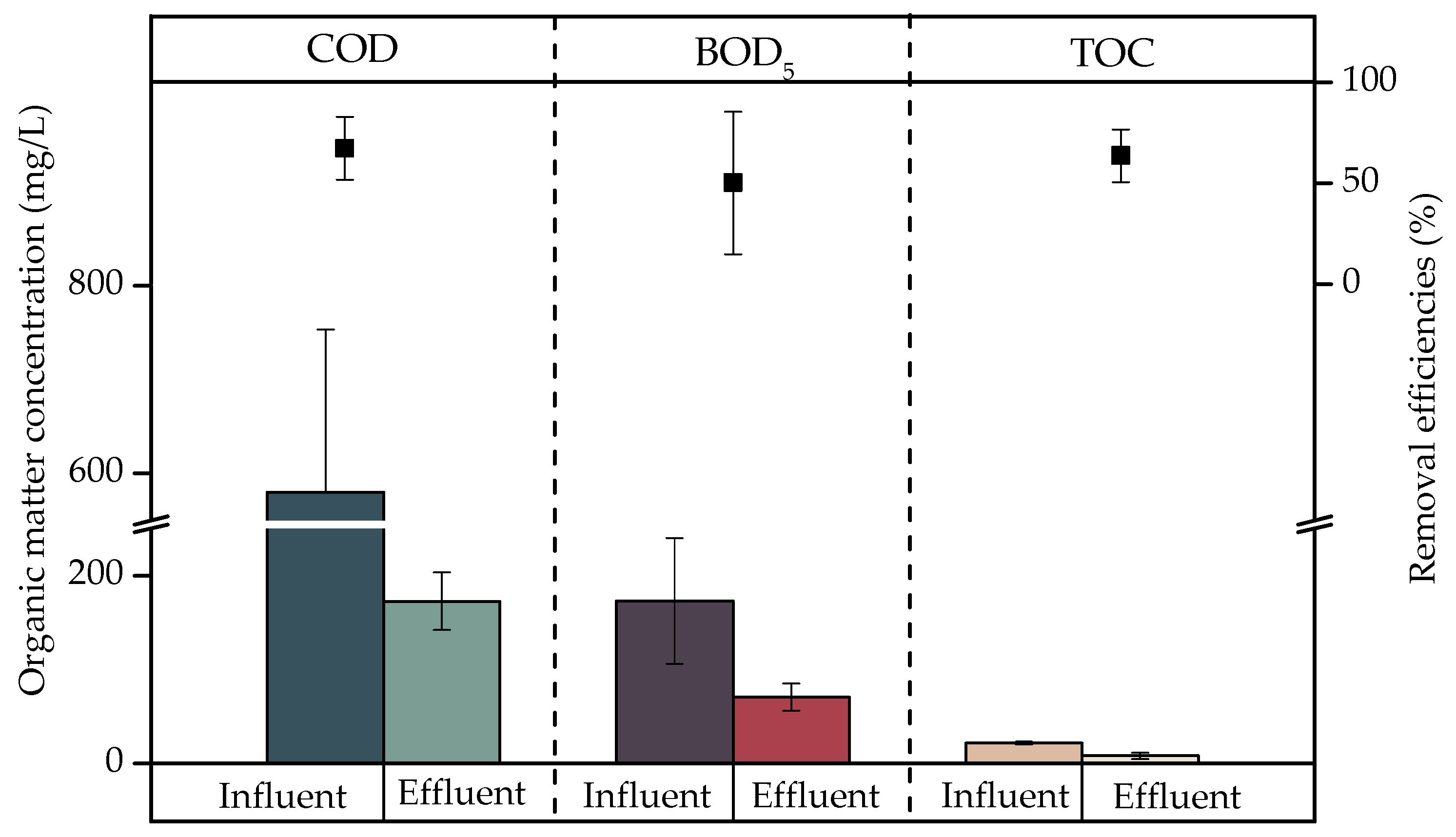 Ijerph 20 02305 g001