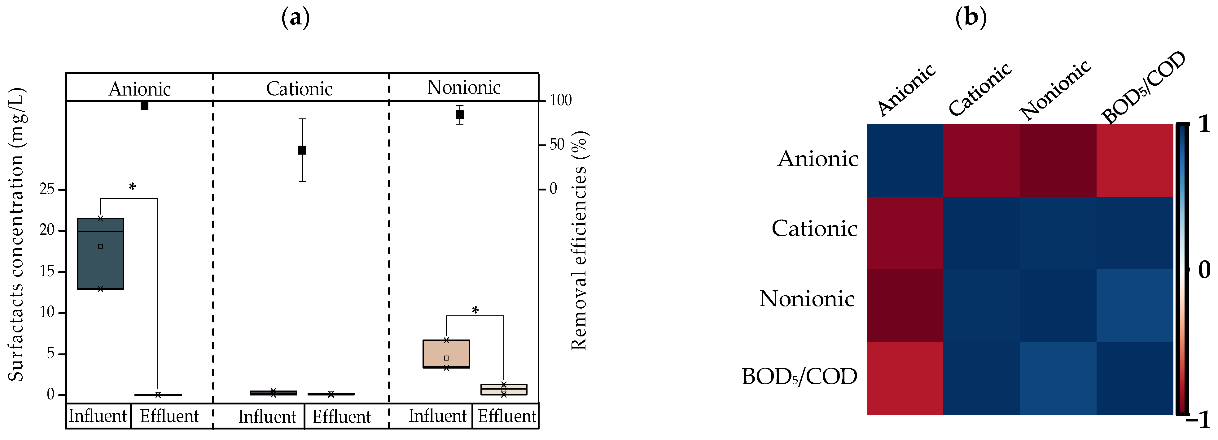 Ijerph 20 02305 g002