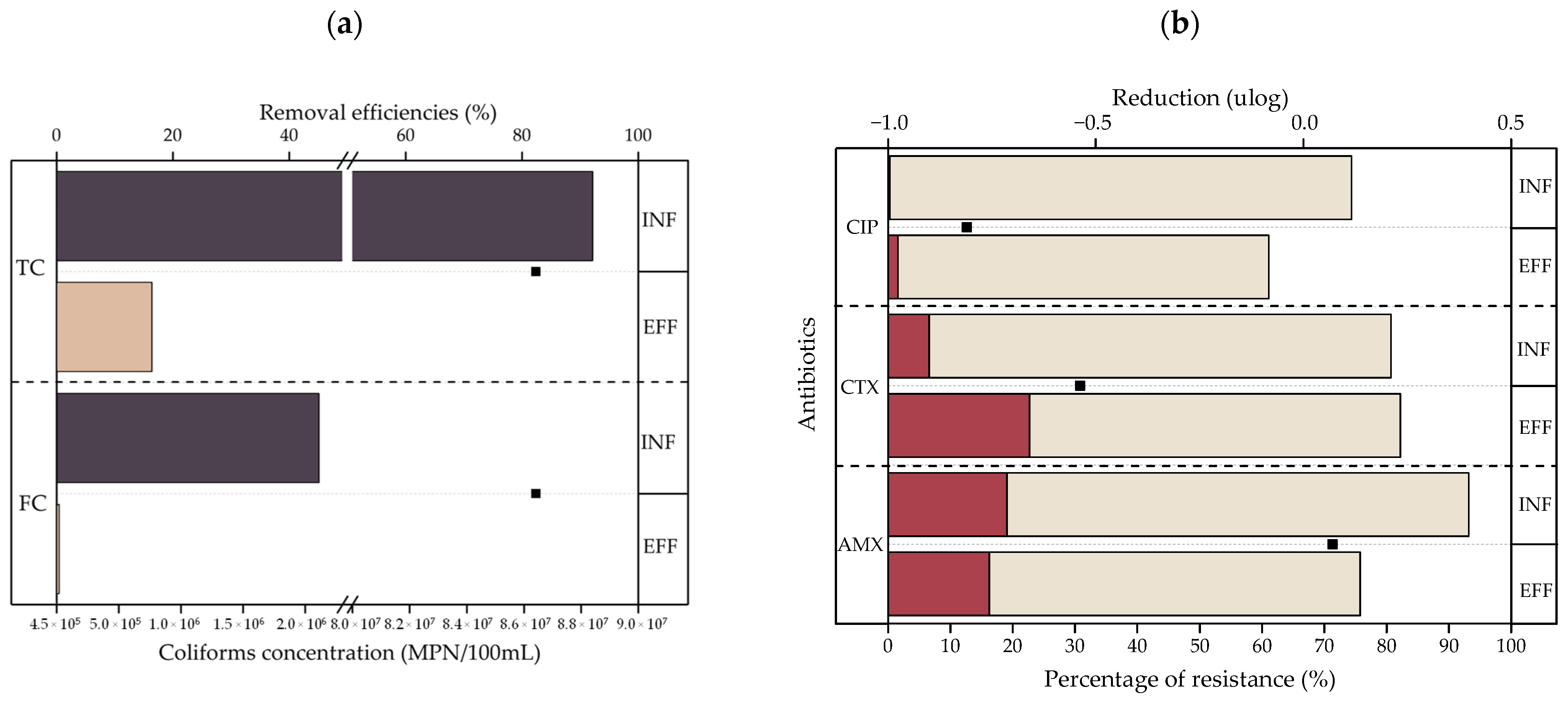 Ijerph 20 02305 g005