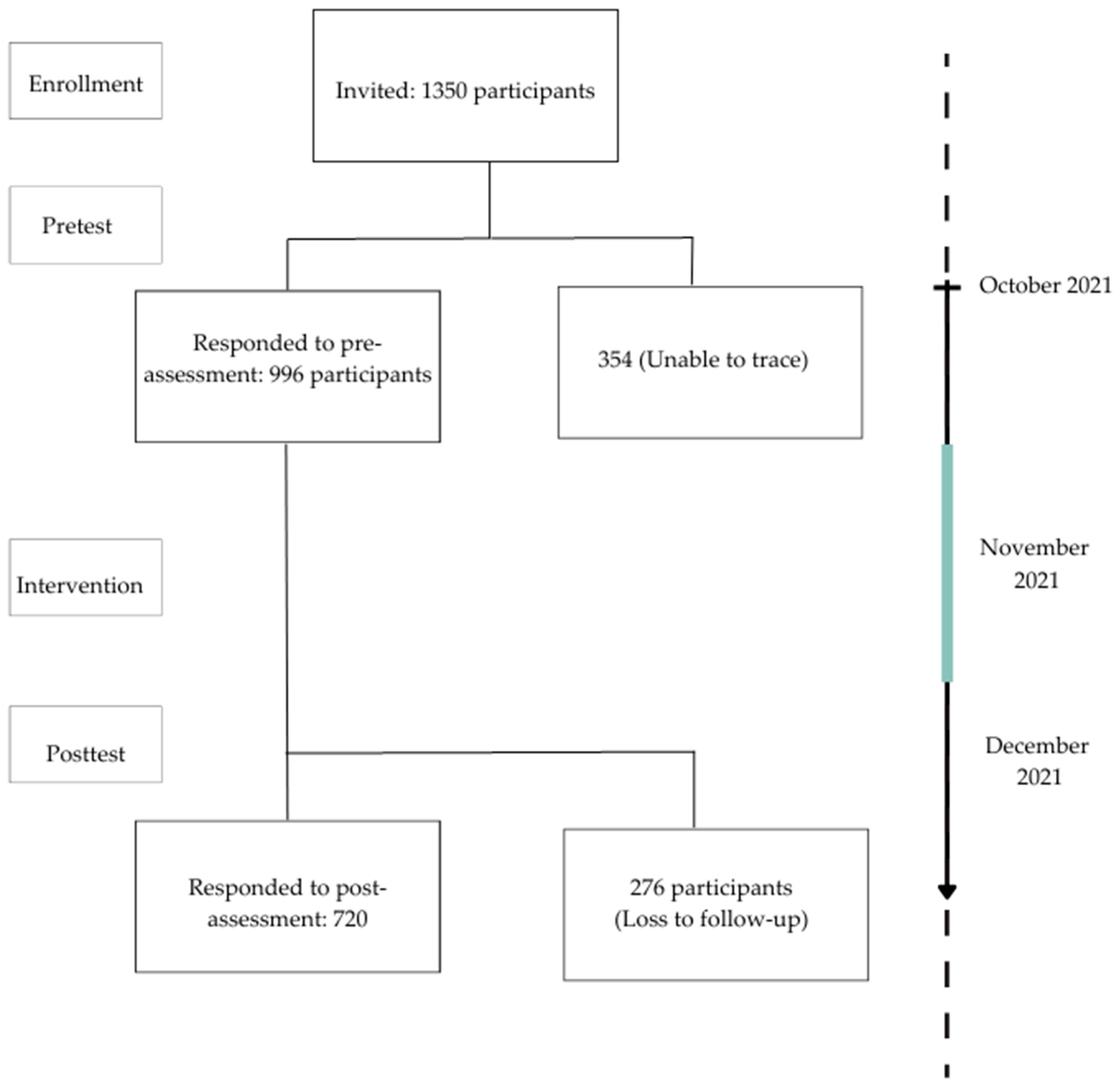 Ijerph 20 02324 g002 Ijerph 20 02324 g002