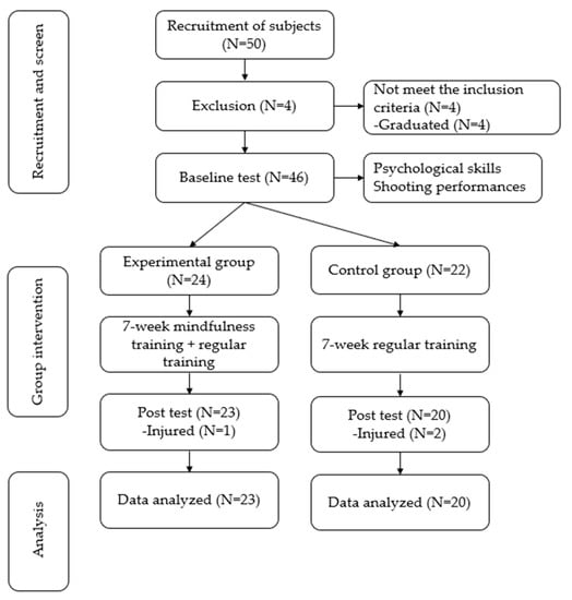 PDF) Percepção subjetiva do estresse em oficiais de arbitragem de  basquetebol (Perception of stress in basketball officials)