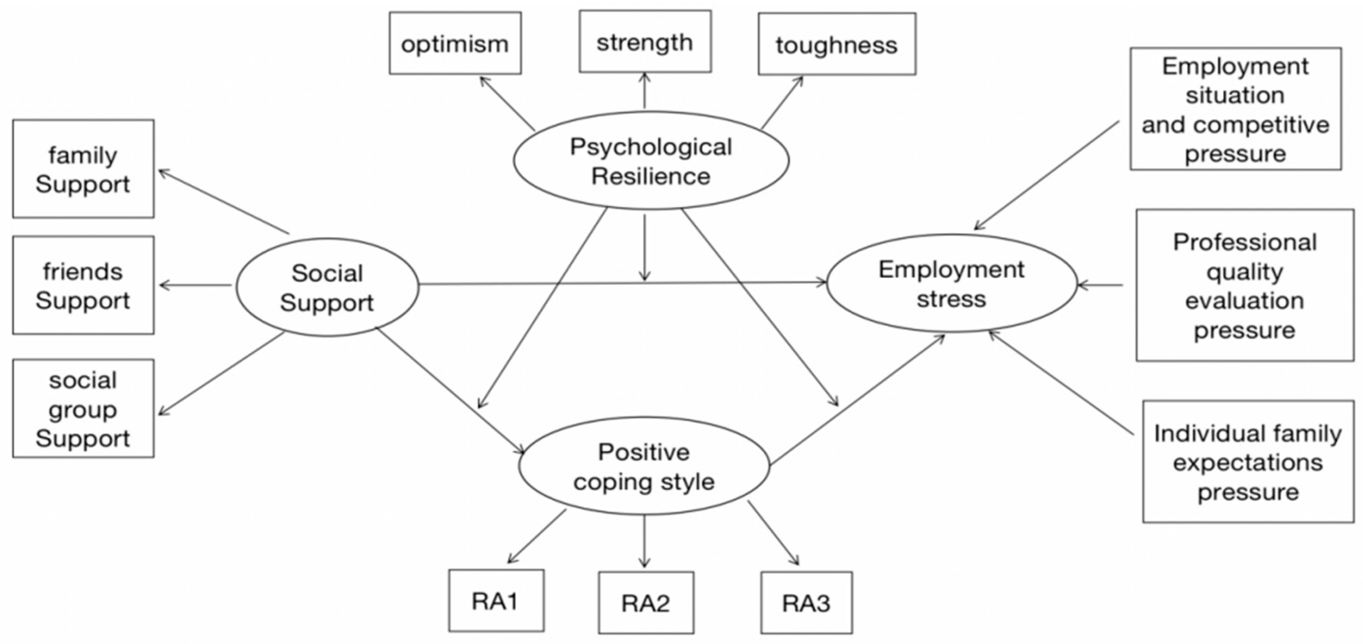 Ijerph 20 02342 g001 Ijerph 20 02342 g001