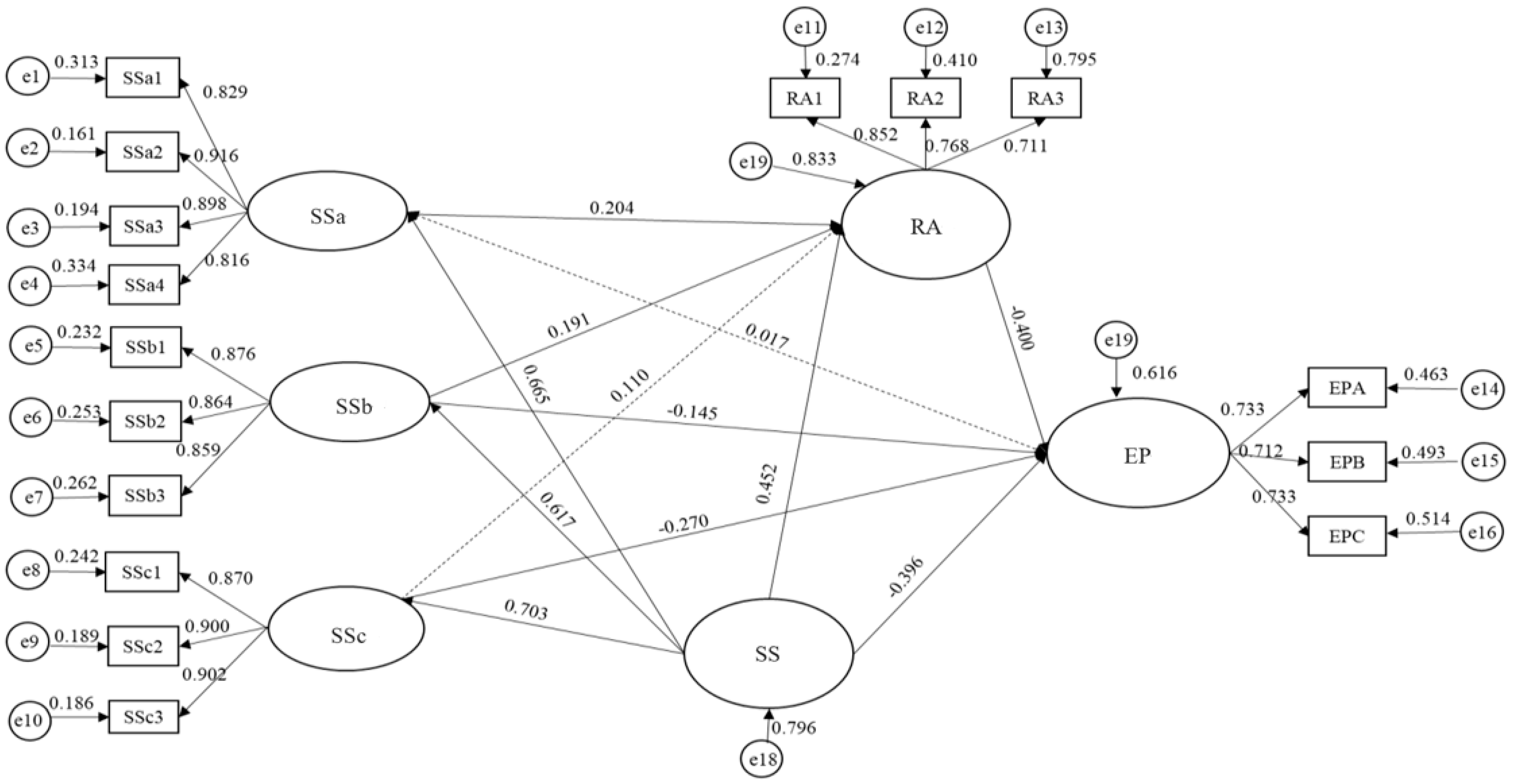 Ijerph 20 02342 g002 Ijerph 20 02342 g002