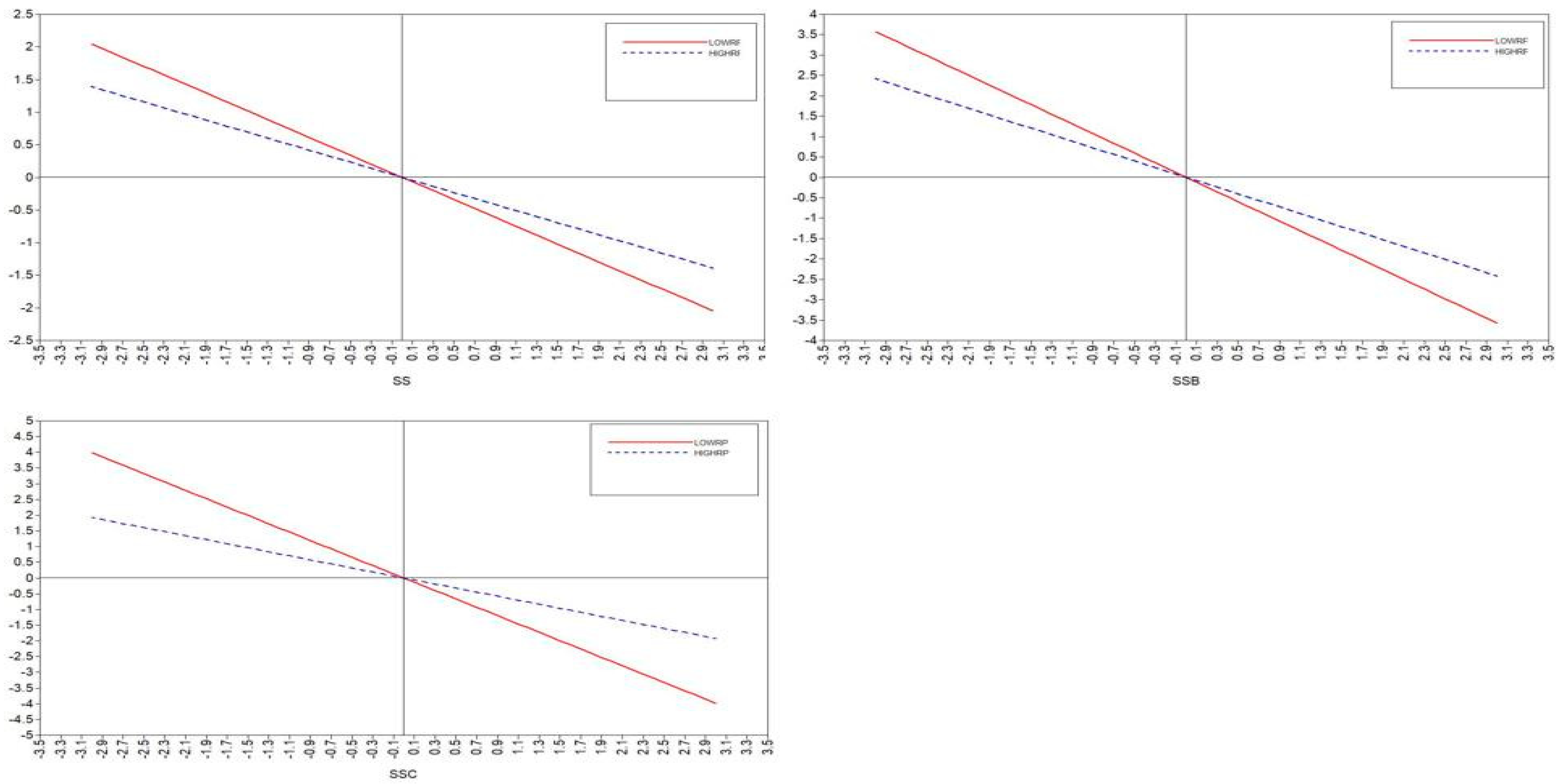 Ijerph 20 02342 g003 Ijerph 20 02342 g003