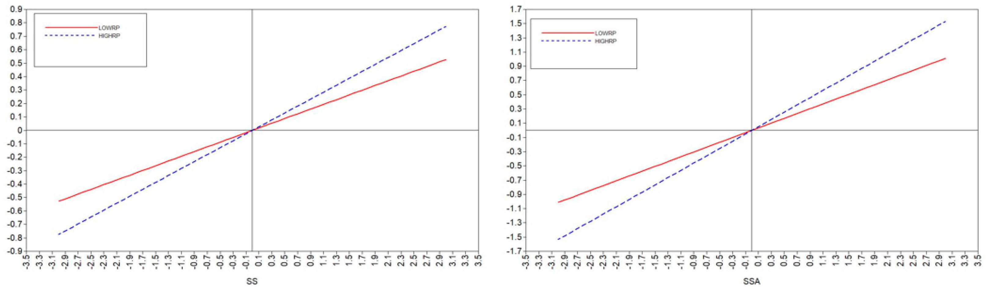 Ijerph 20 02342 g004 Ijerph 20 02342 g004