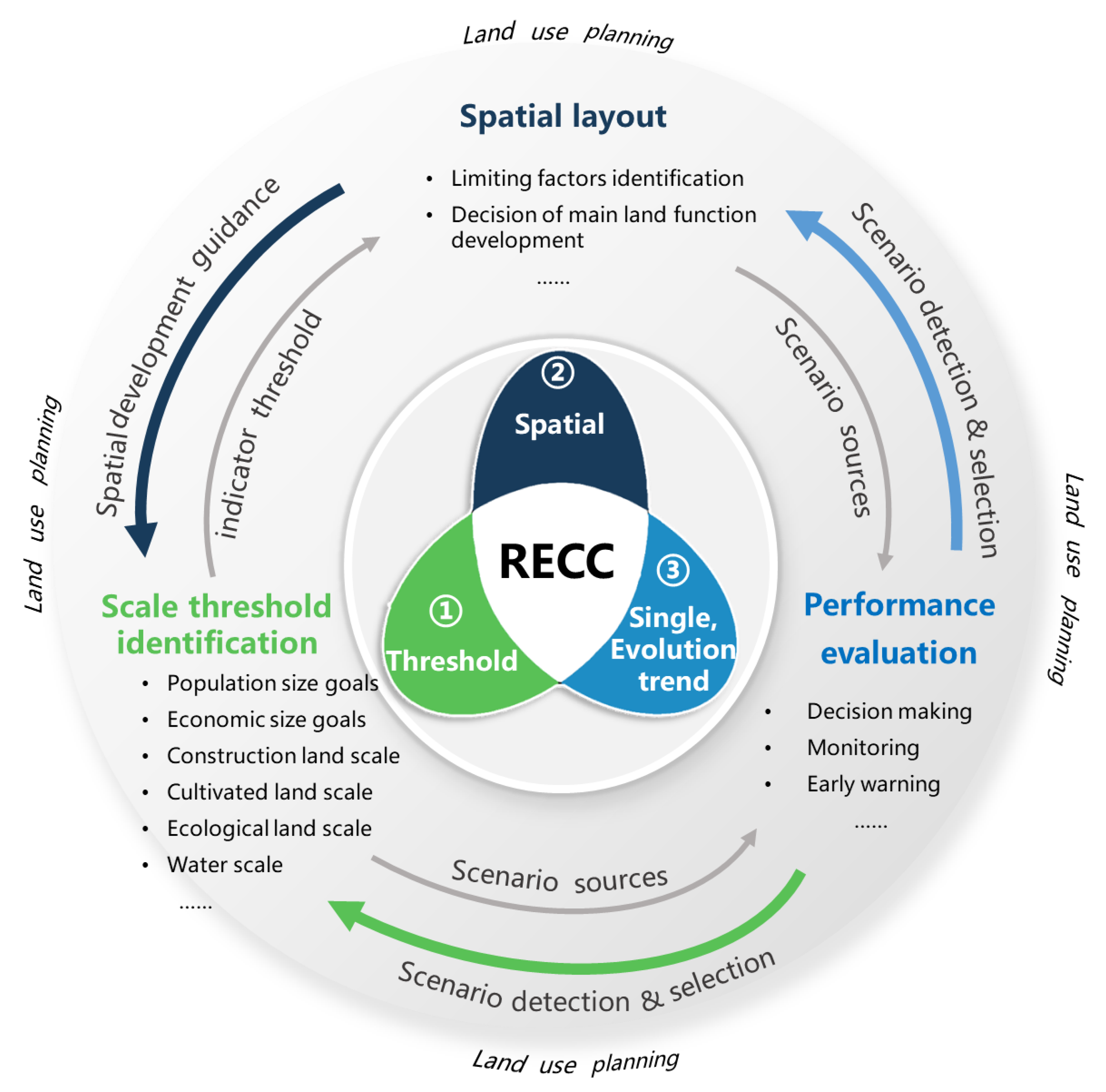 IJERPH Free FullText LandUse Planning Serves as a Critical Tool