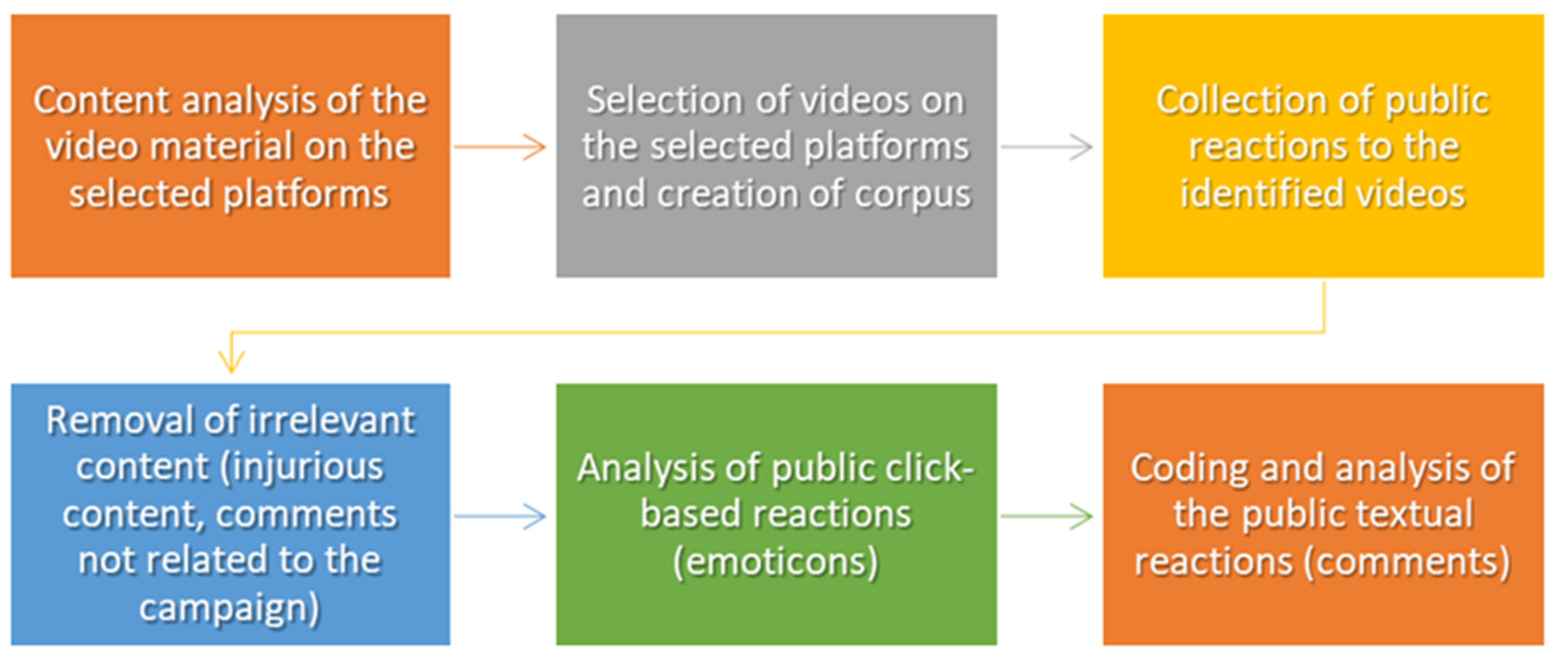 Ijerph 20 02372 g002 Ijerph 20 02372 g002